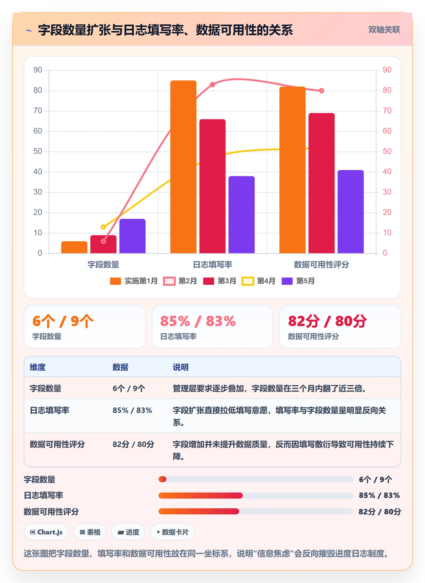 进度跟踪进度日志全流程：PMO制度设计与一文讲清