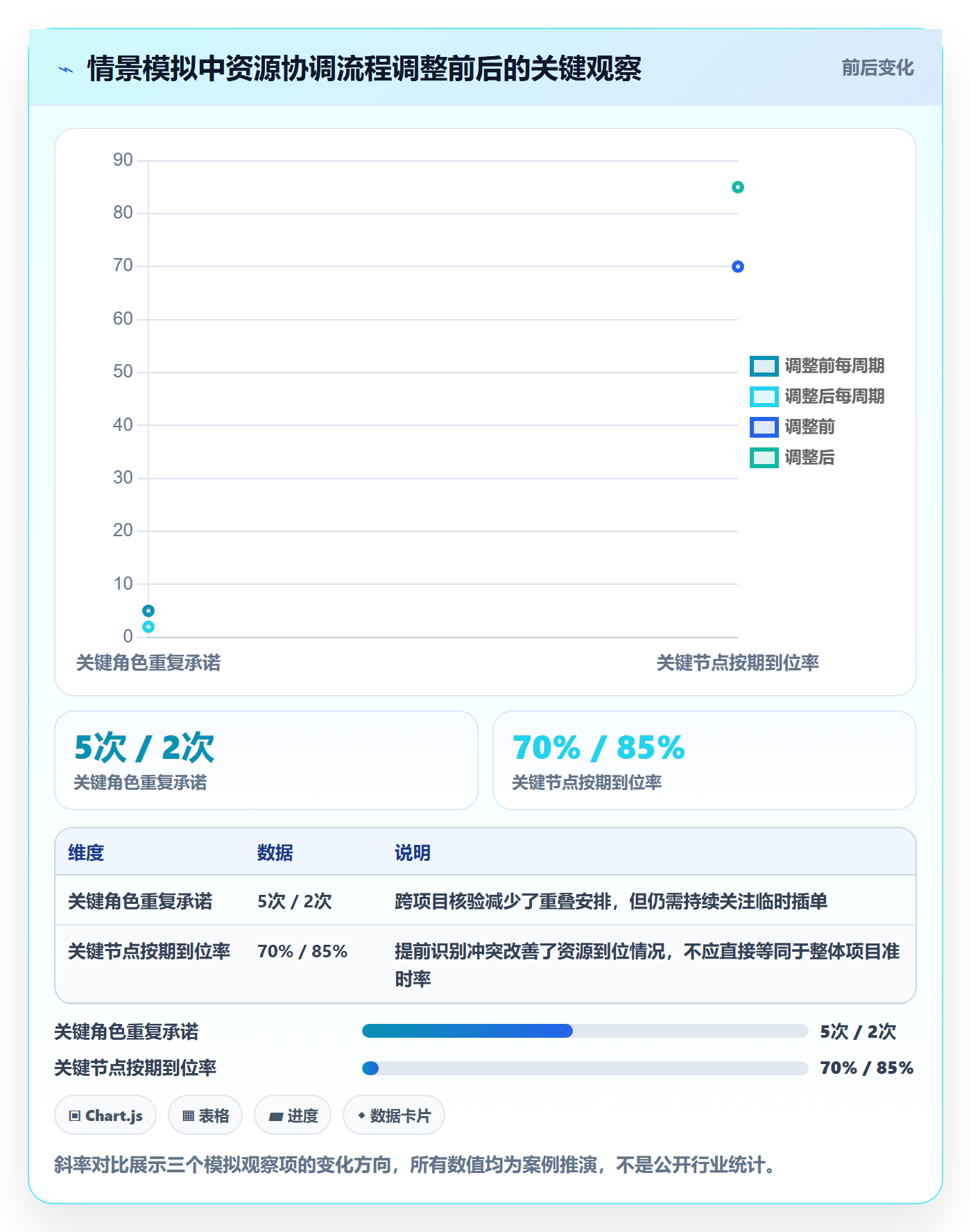资源管理资源池全流程:项目负责人效率提升与一文讲清