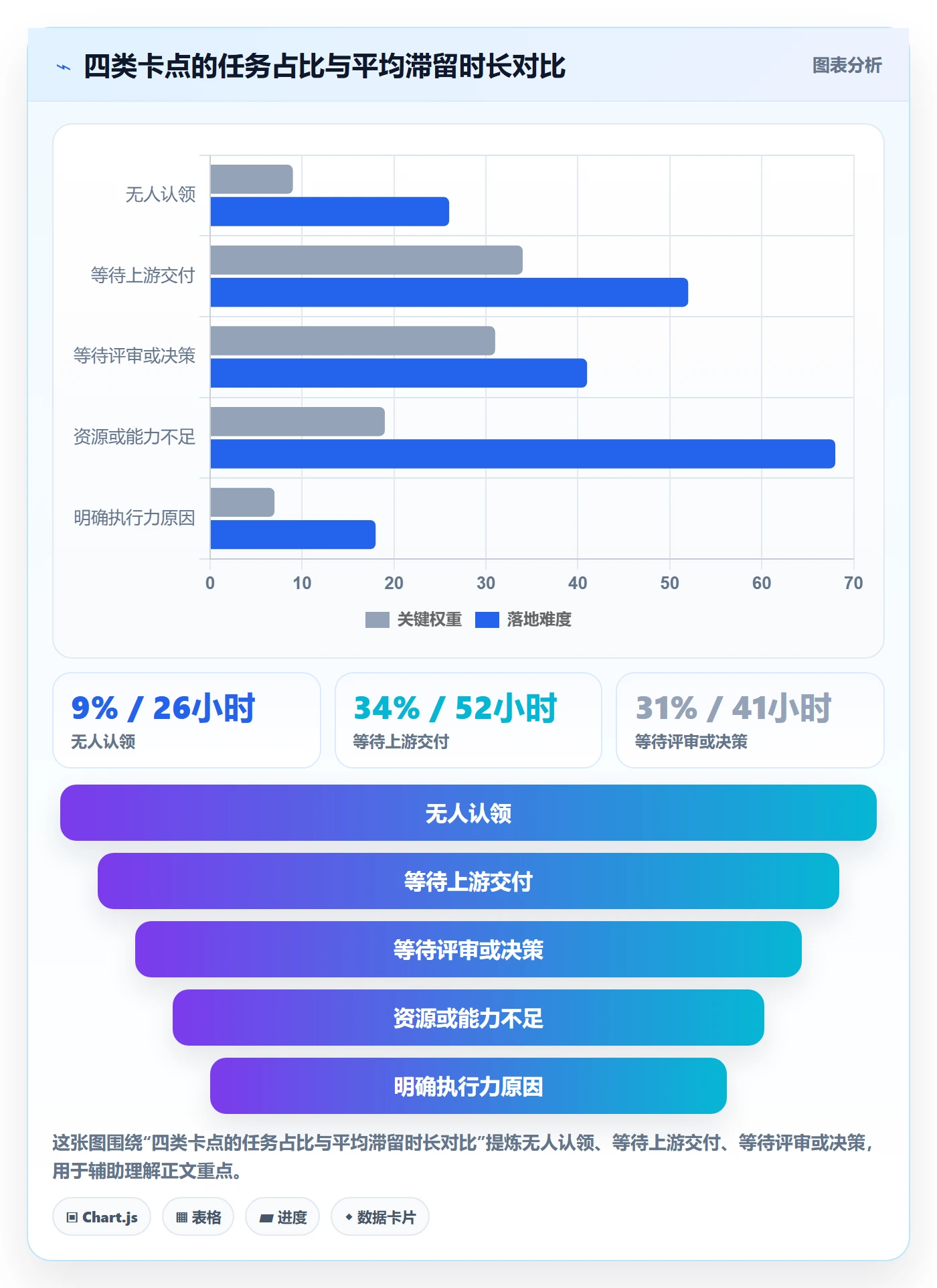 催办落地方案:研发团队开展任务提醒的数据分析案例解析