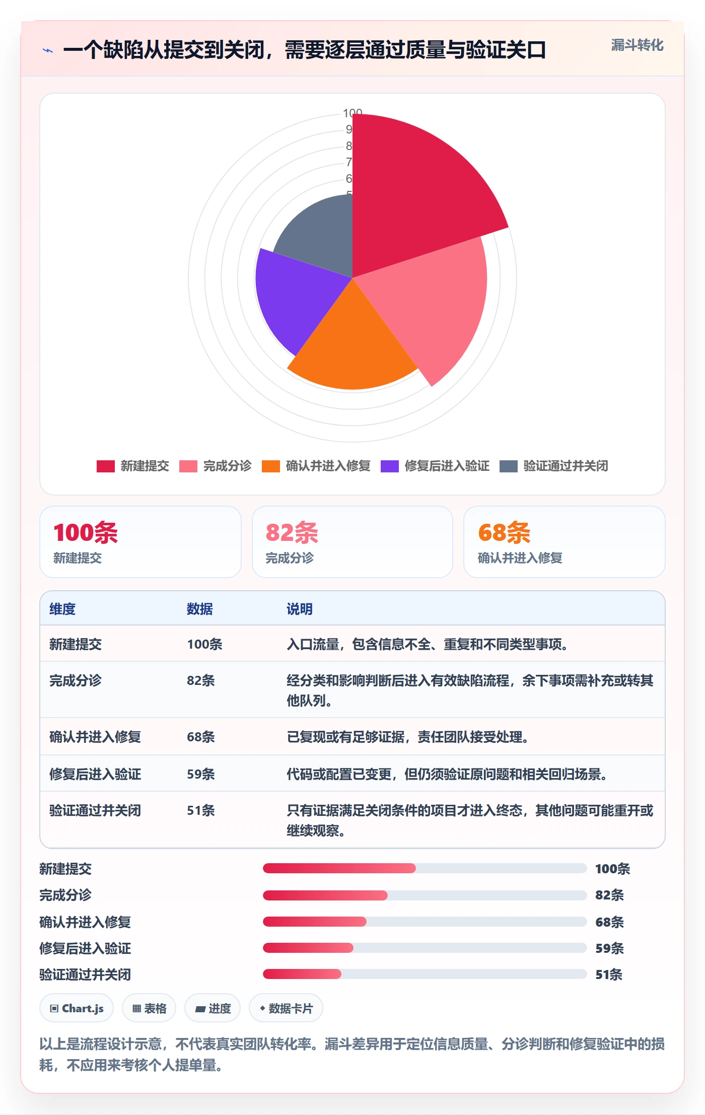 Bug管理指南：管理层如何做好Bug / 缺陷，制度设计全流程