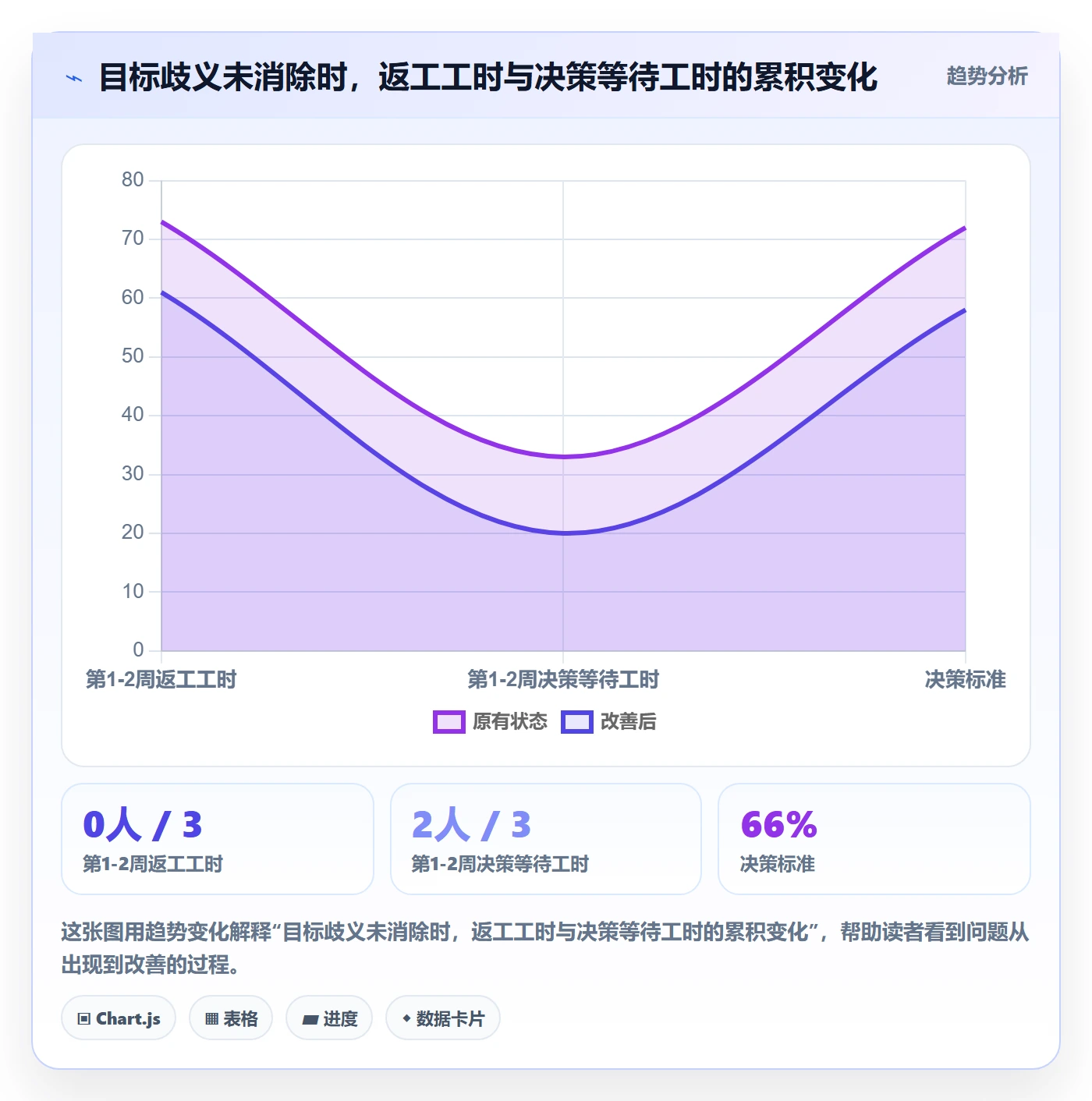 目标拆解管理指南:项目负责人如何做好项目目标,效率提升全流程