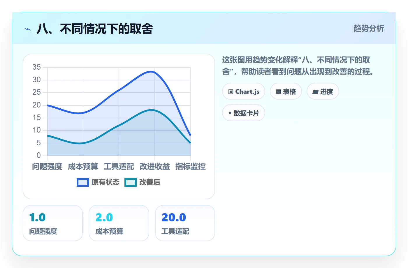 八、不同情况下的取舍