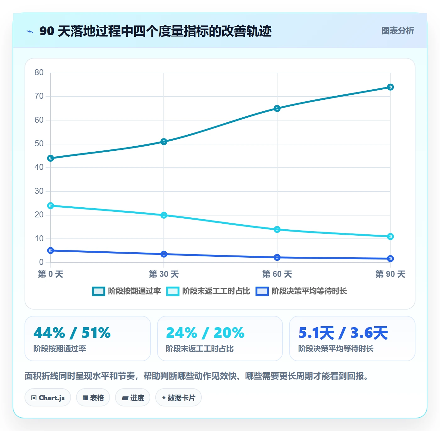 阶段任务怎么做?项目负责人制度设计:项目阶段从0到1