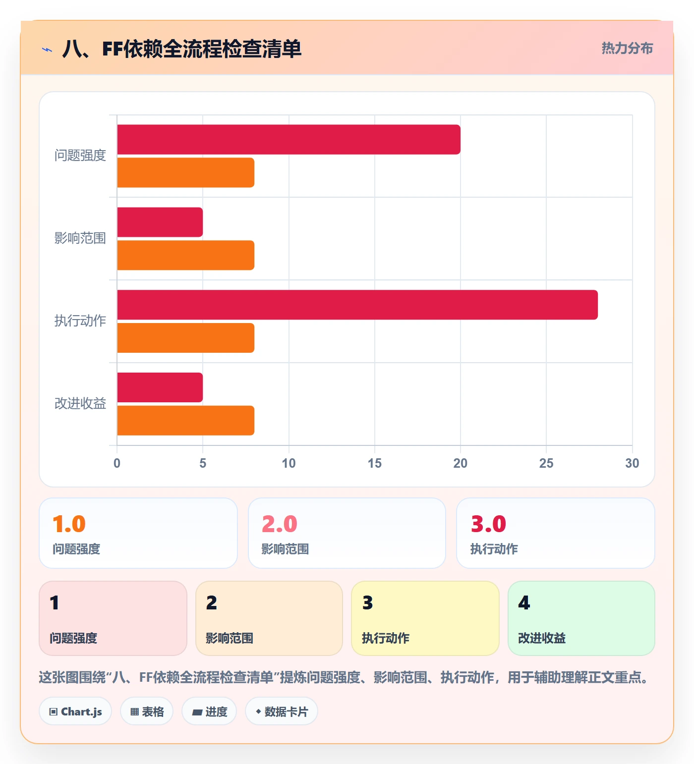 八、FF依赖全流程检查清单