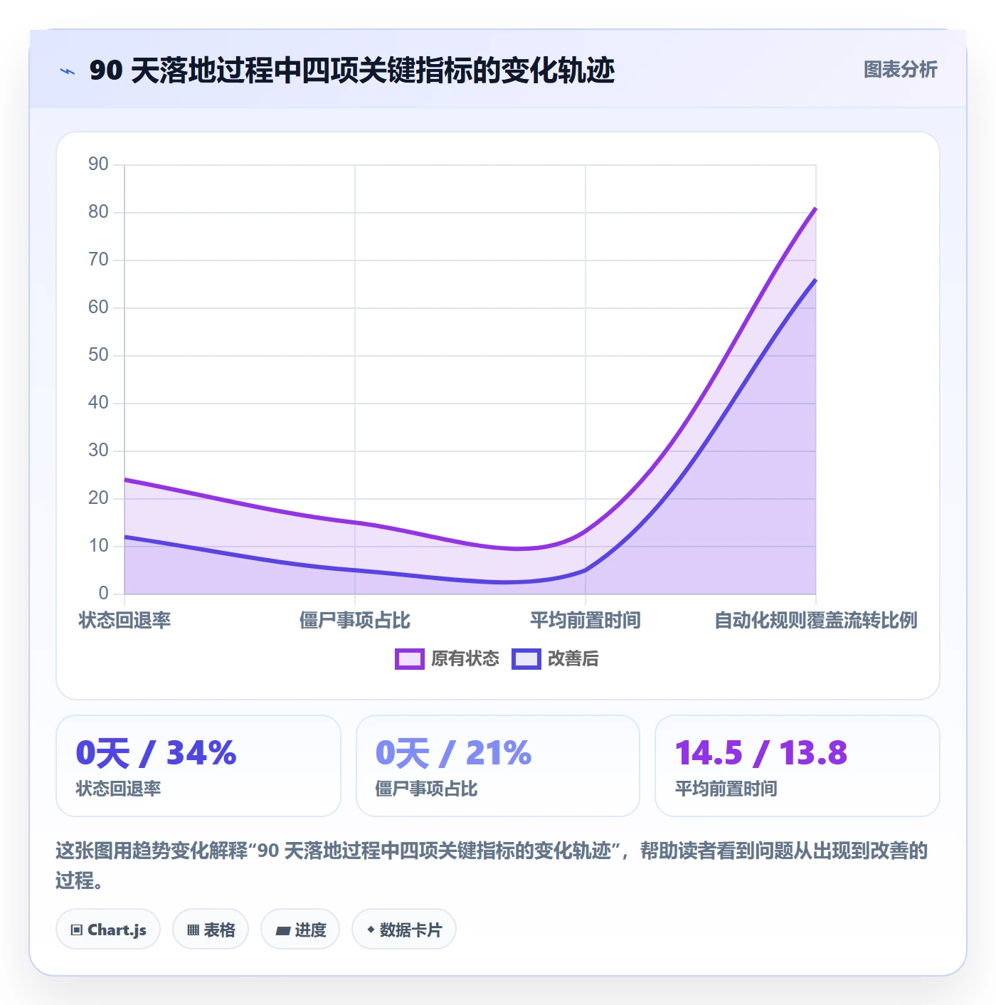 事项实操方法:项目经理提升任务管理效率的流程优化方法与模板