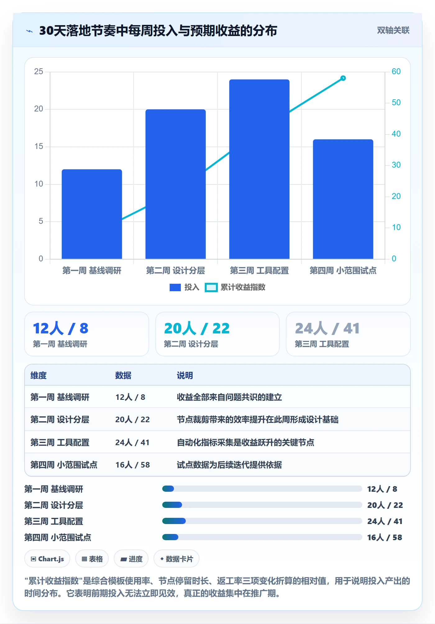 标准项目落地方案:产品经理开展项目模板的最佳实践案例解析