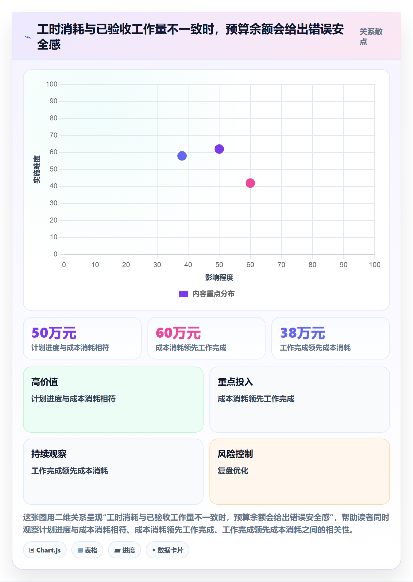成本管理如何做好预计成本?实施团队协同管理与操作步骤