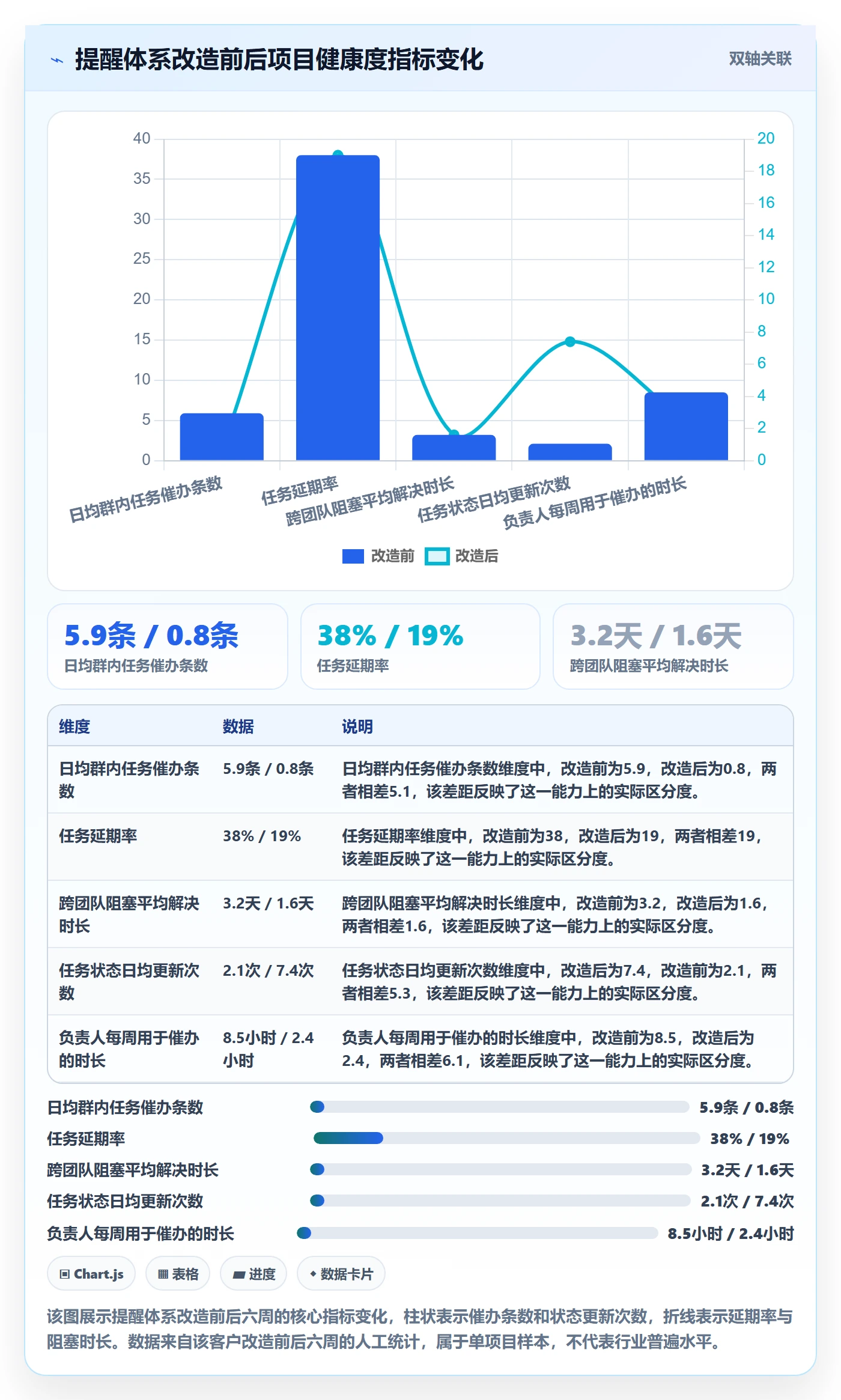 消息通知实操方法:项目负责人提升任务提醒效率的最佳实践方法与模板
