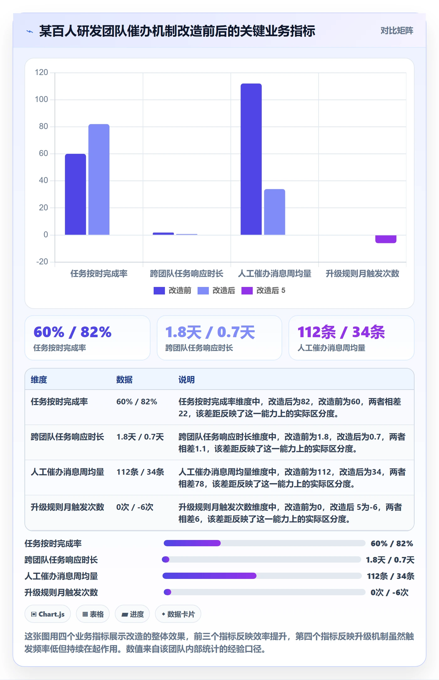 催办怎么做?产品经理最佳实践:任务提醒从0到1