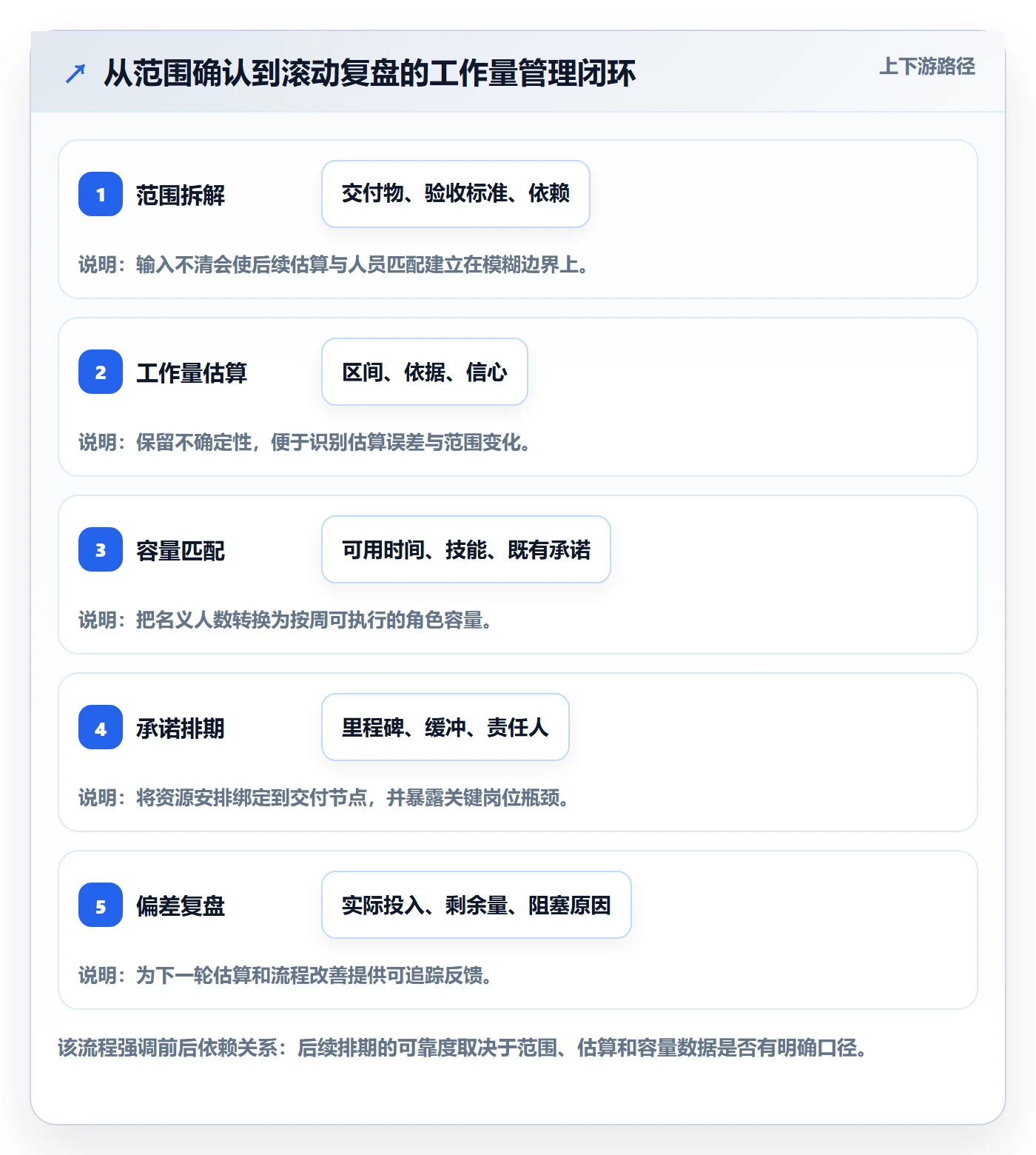工作量管理指南:项目经理如何做好人力资源计划,制度设计全流程