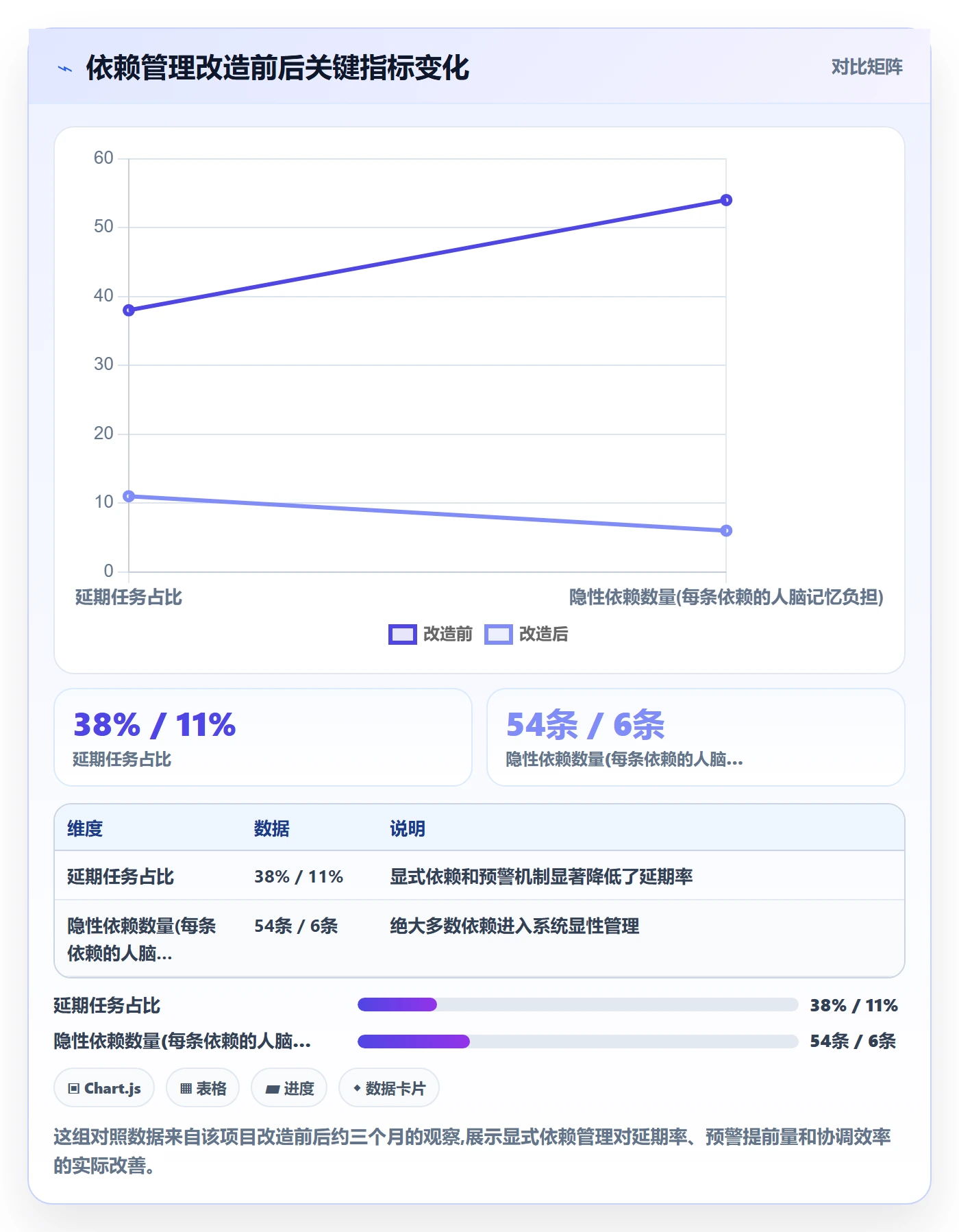 前置任务管理指南:企业管理者如何做好任务依赖,流程优化全流程