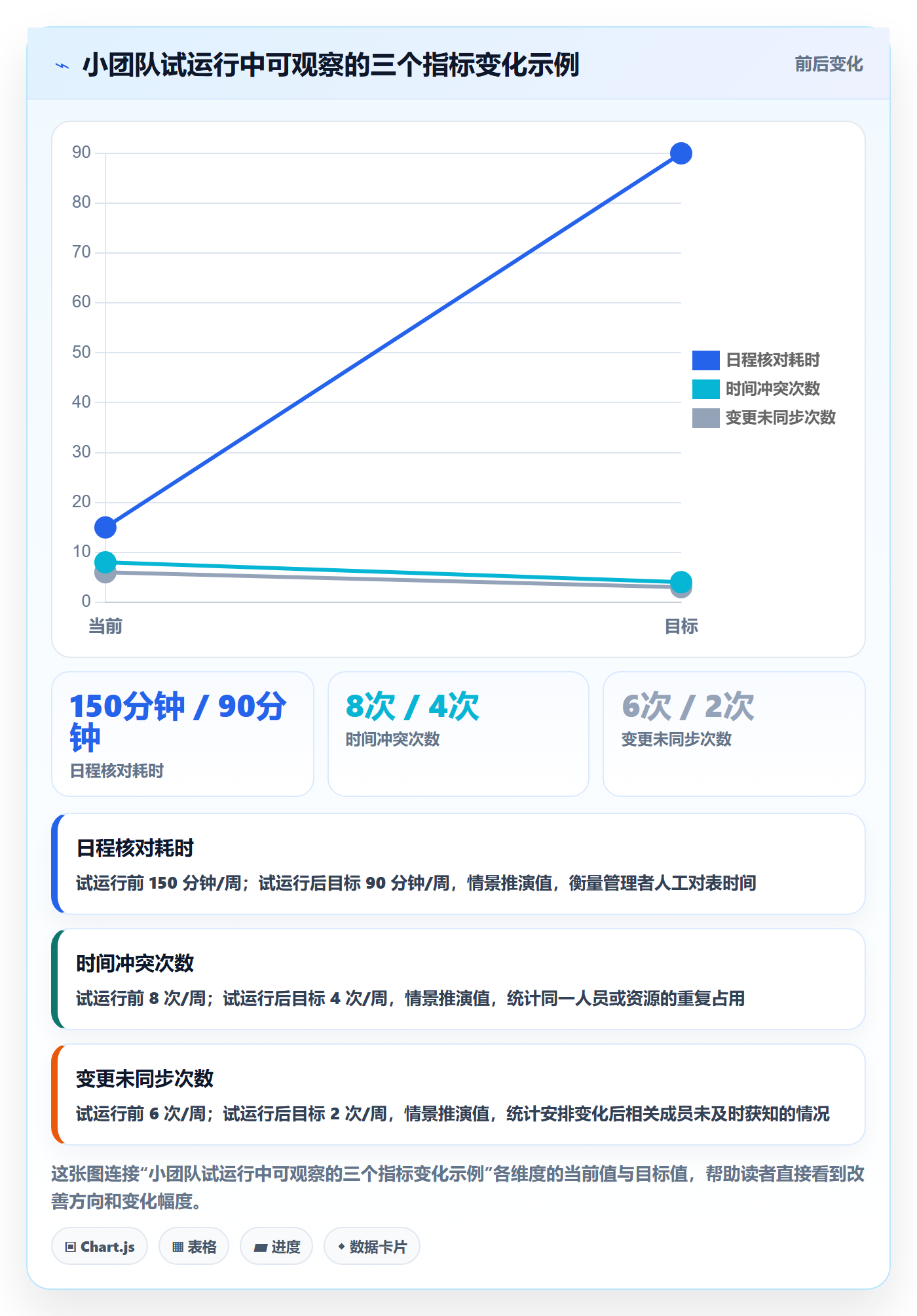 日历视图日视图教程:企业管理者效率提升,避坑指南