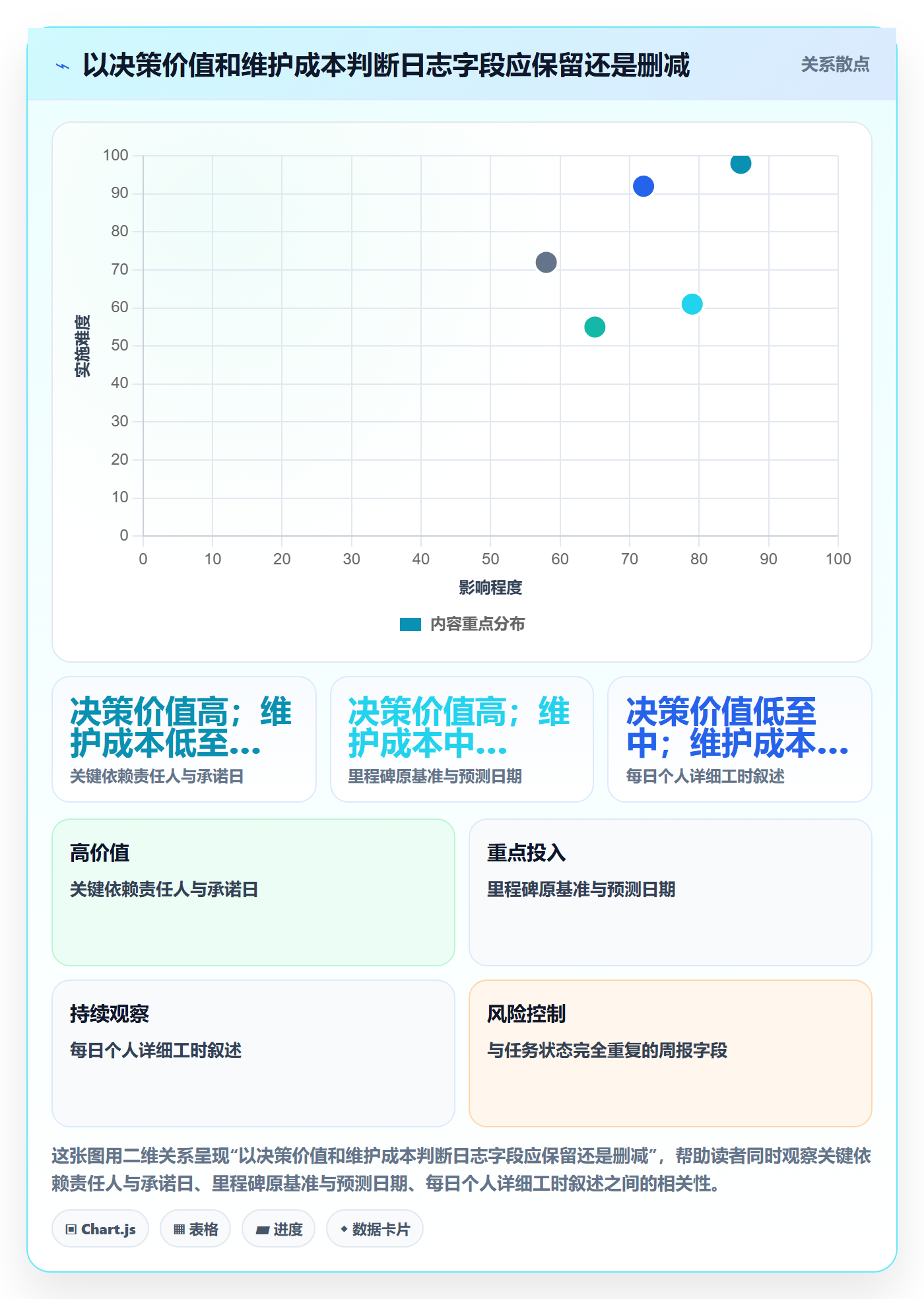 进度日志流程与规范：实施团队进度跟踪制度设计关键指标