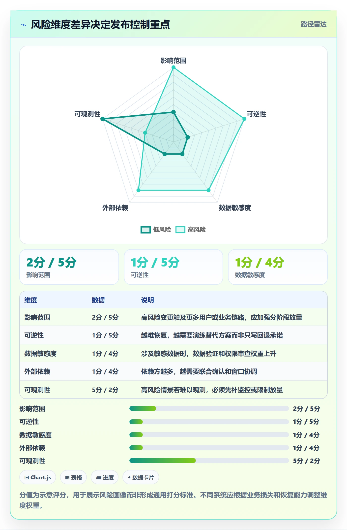 发布记录管理指南:PMO如何做好发布管理,风险控制全流程