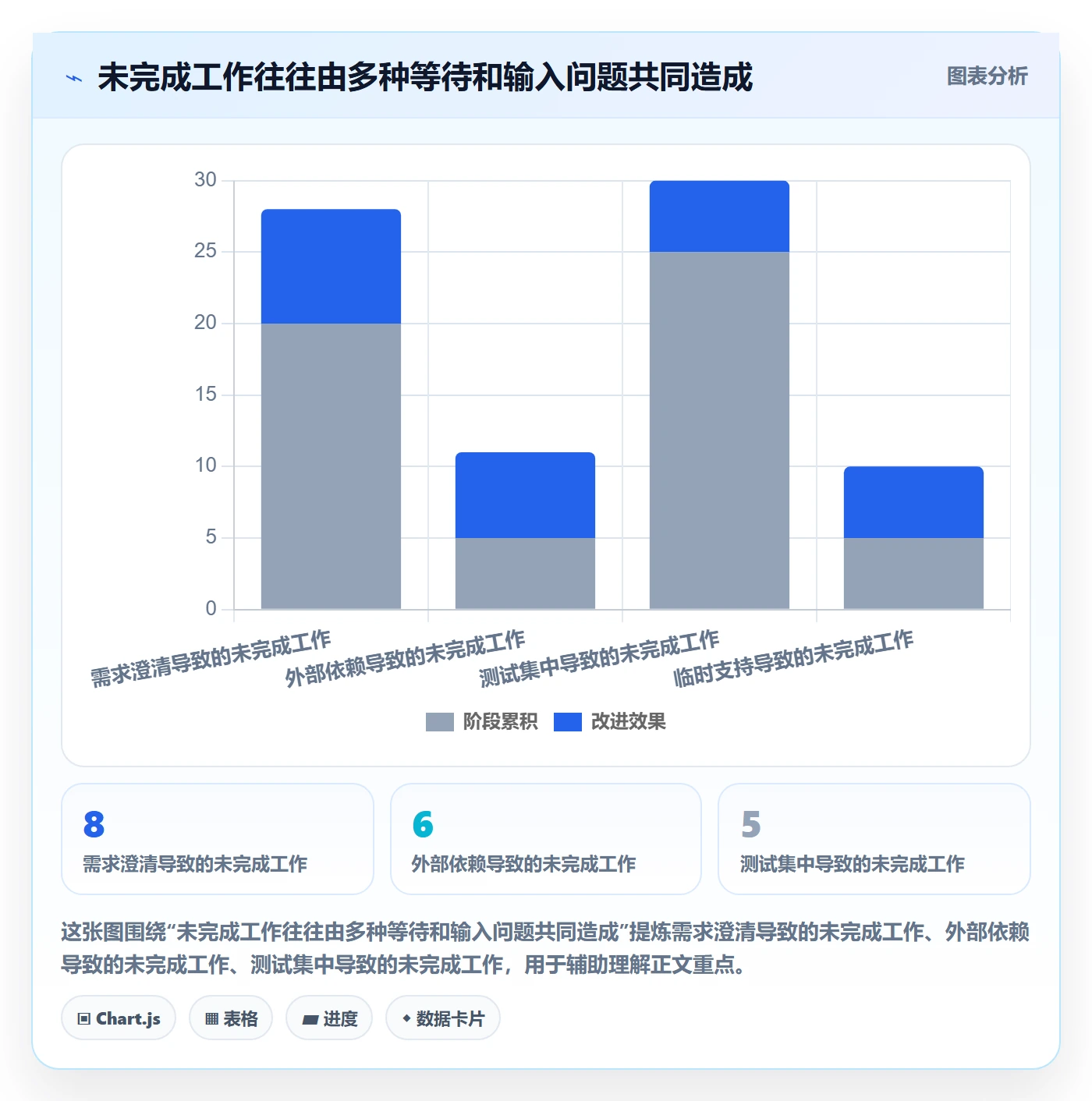 Sprint实操方法：项目成员提升迭代管理效率的最佳实践方法与模板