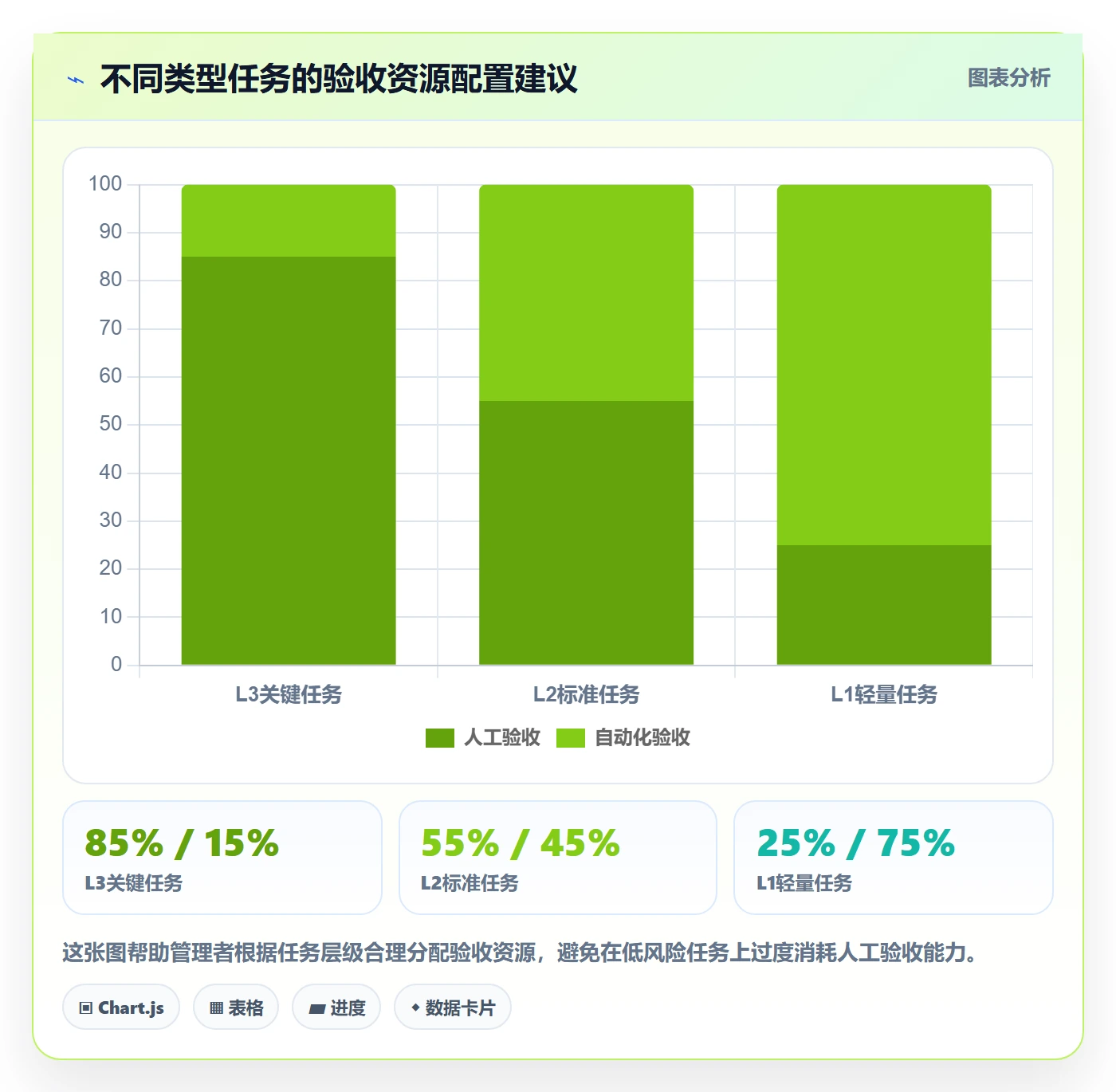 确认完成管理指南：企业管理者如何做好任务验收，数据分析全流程