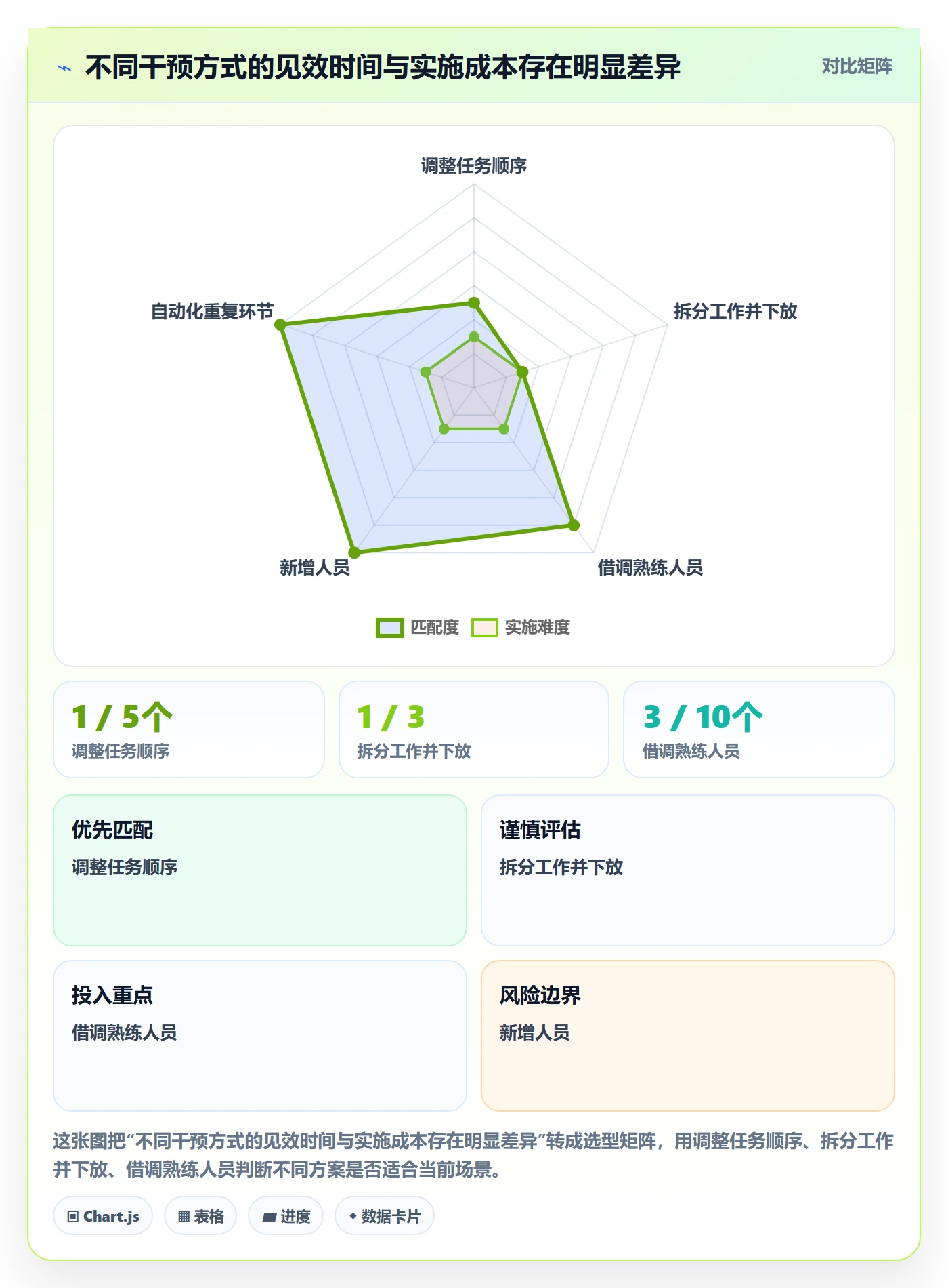 超负荷实操方法:项目经理提升资源负载效率的制度设计方法与模板