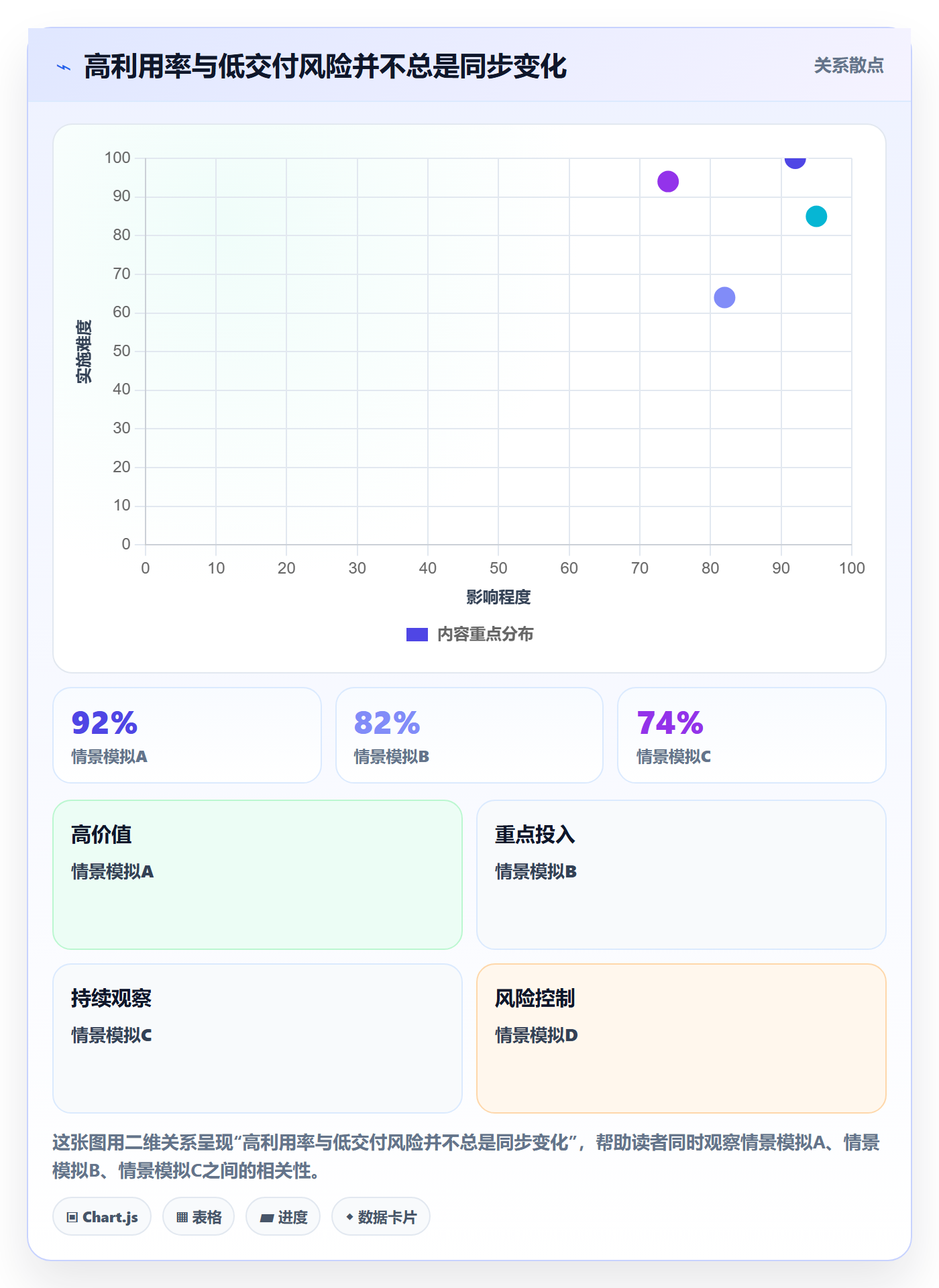 资源冲突最佳实践：PMO人力资源计划入门指南，常见问题