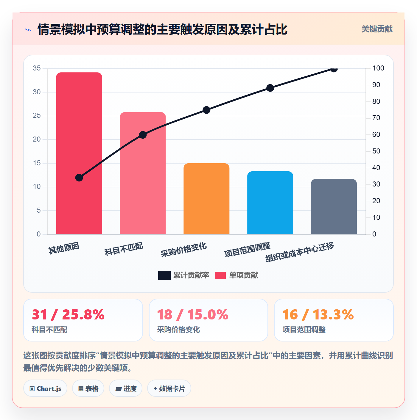 预算管理预算调整全流程:产品经理入门指南与一文讲清