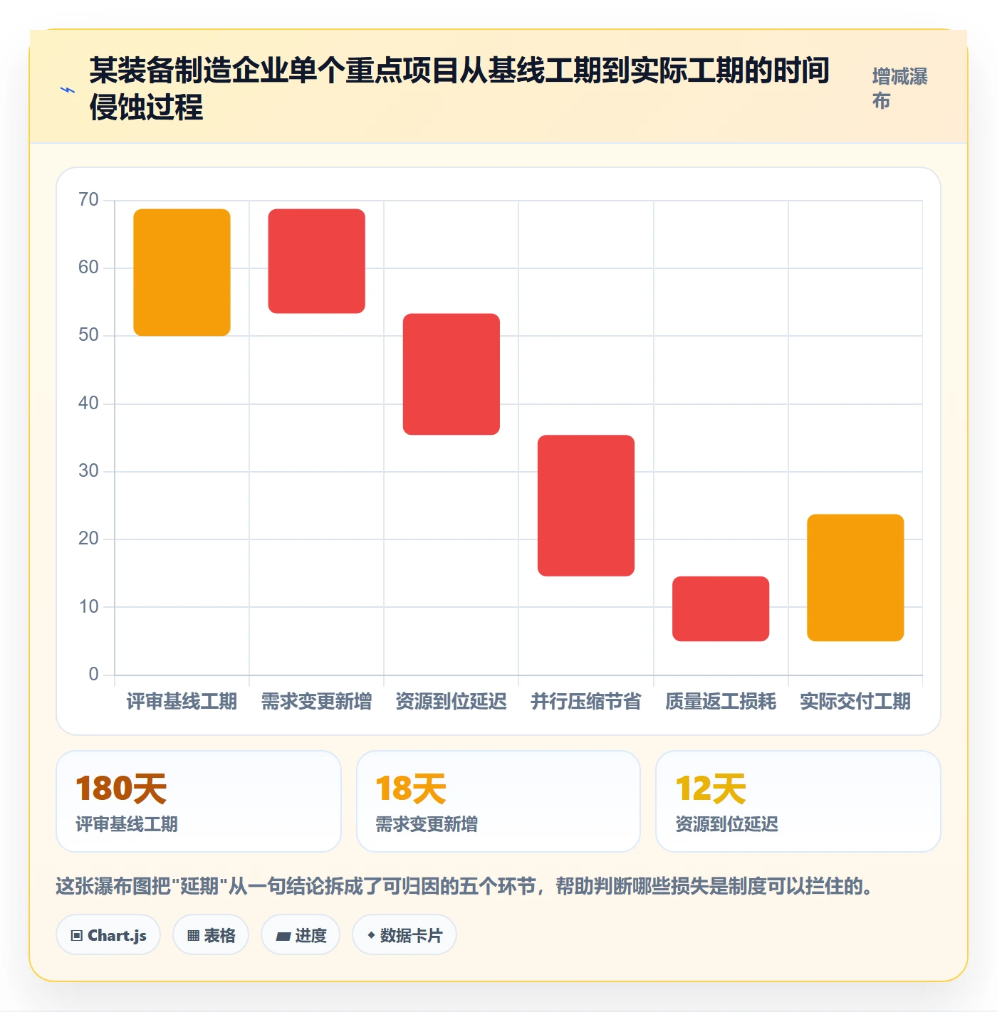 项目规划如何做好主计划?管理层制度设计与操作步骤