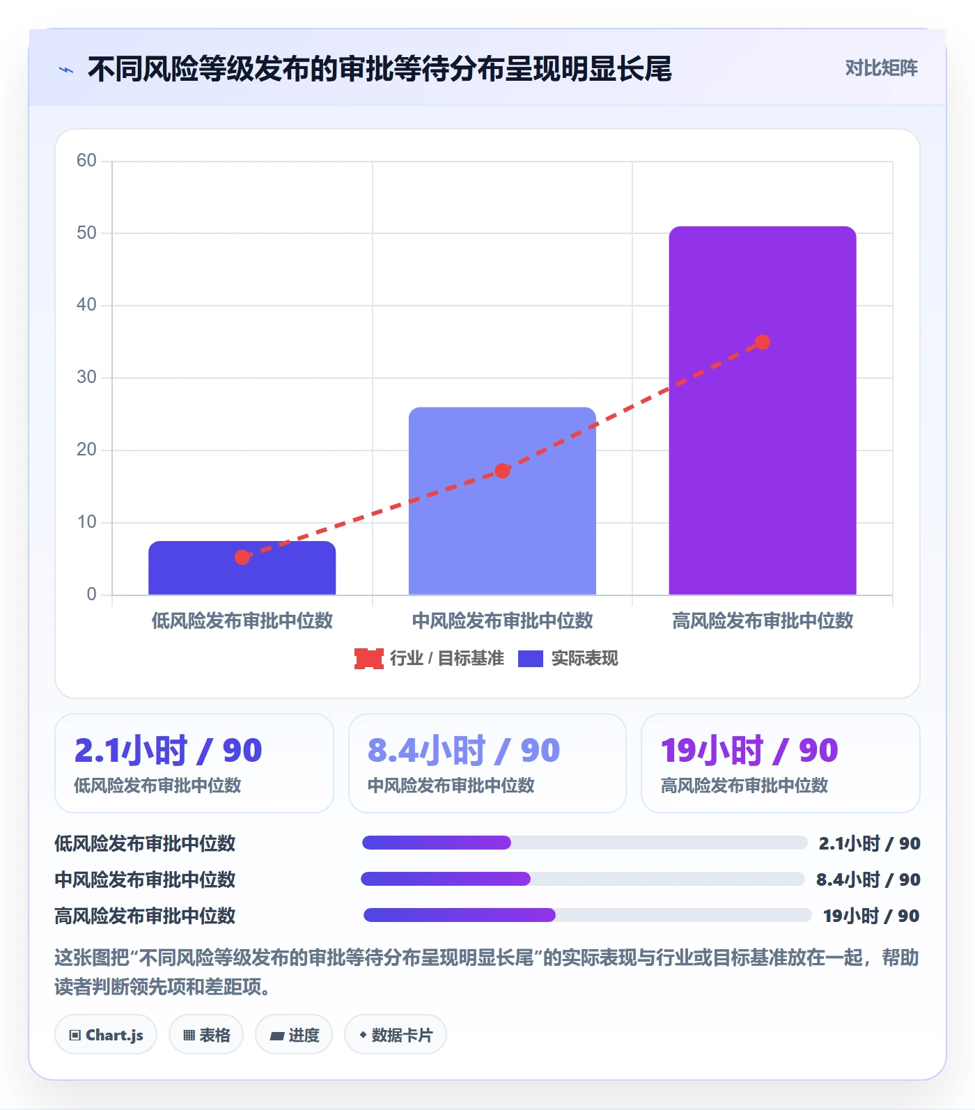 发布管理发布审批教程:跨部门团队数据分析,避坑指南