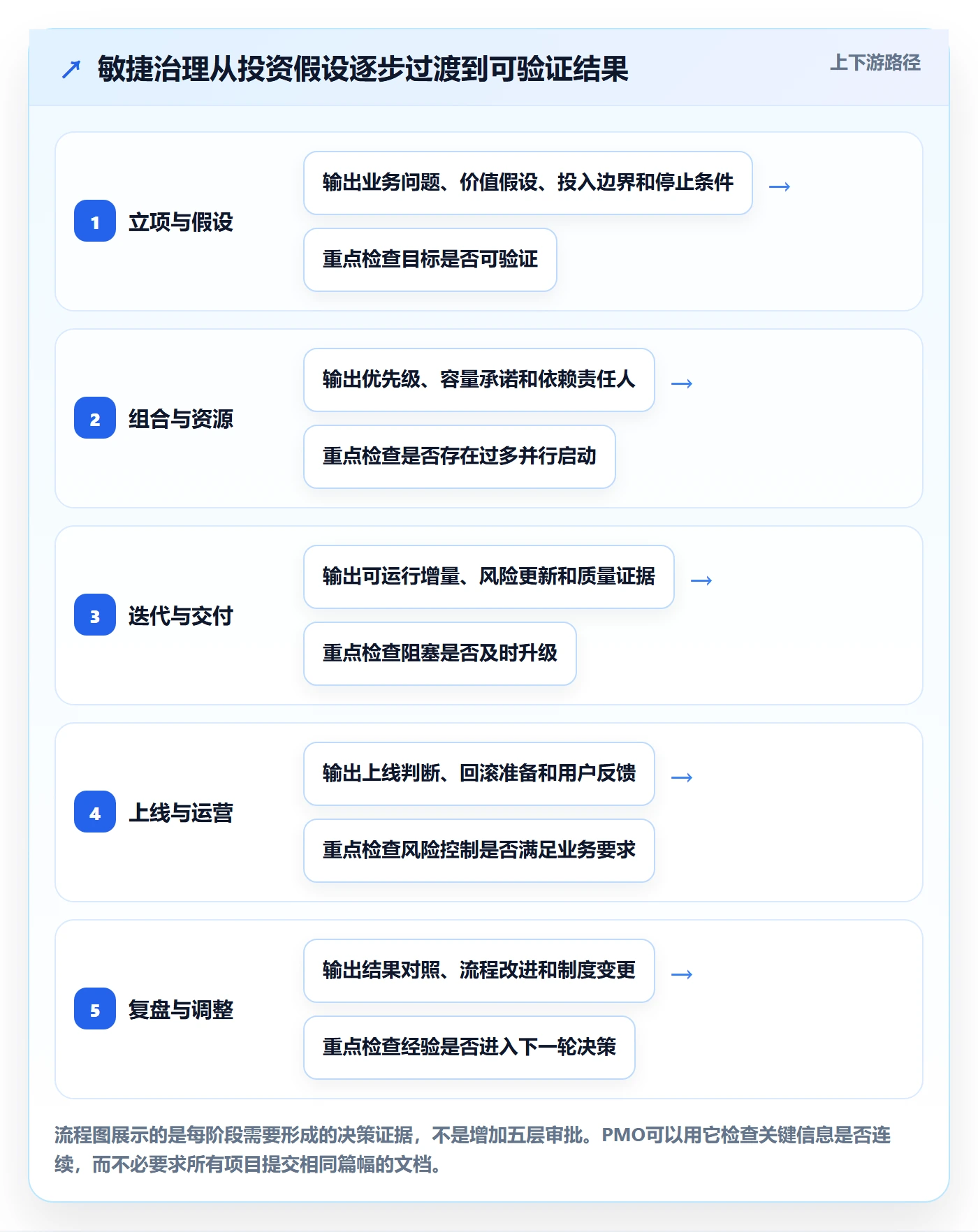 敏捷管理指南:PMO如何做好敏捷项目,制度设计全流程