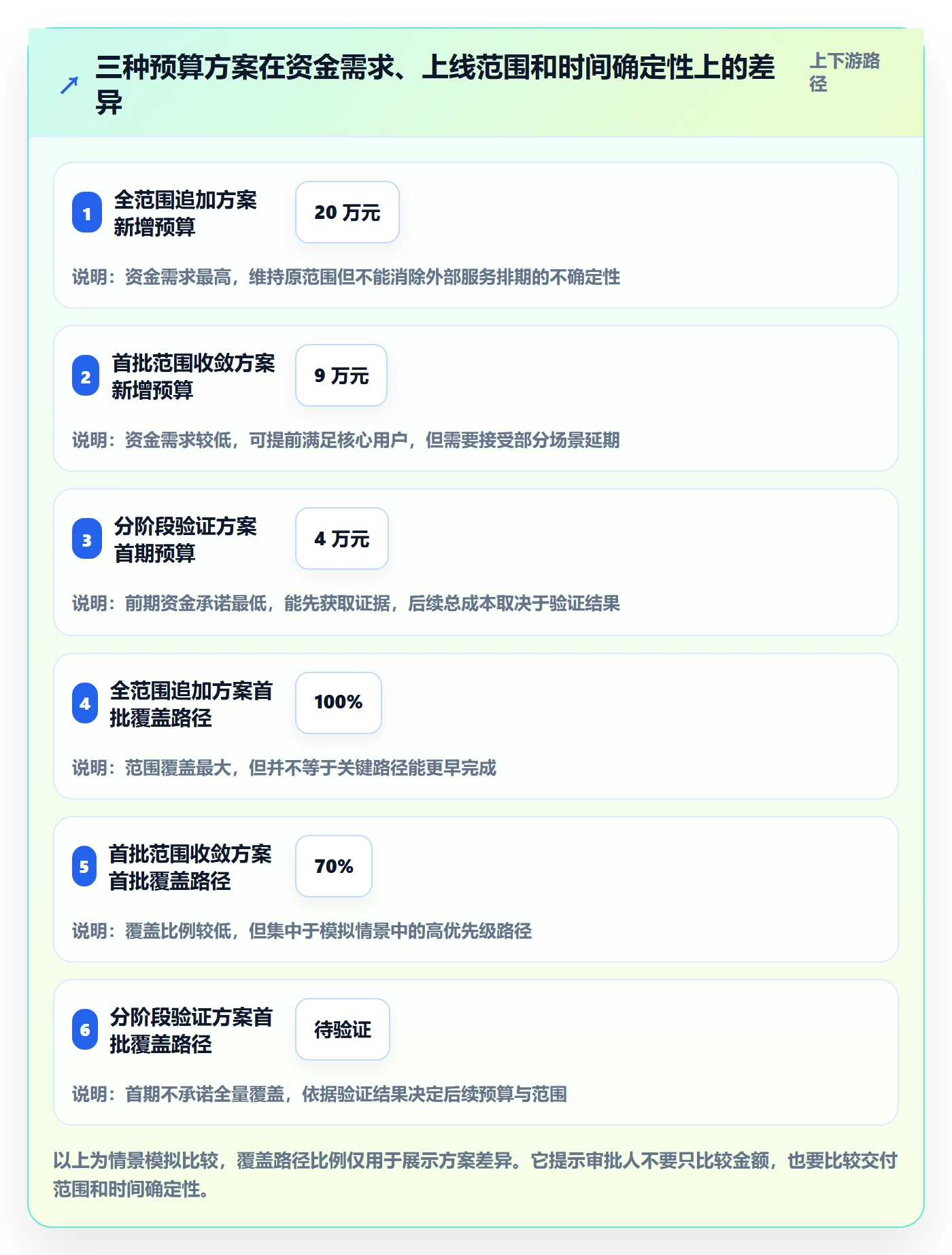 预算调整流程与规范:产品经理预算管理实操方法关键指标