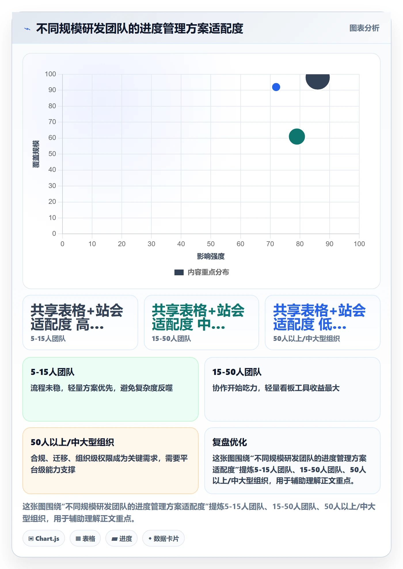 项目进度怎么做?研发团队流程优化:进度管理从0到1