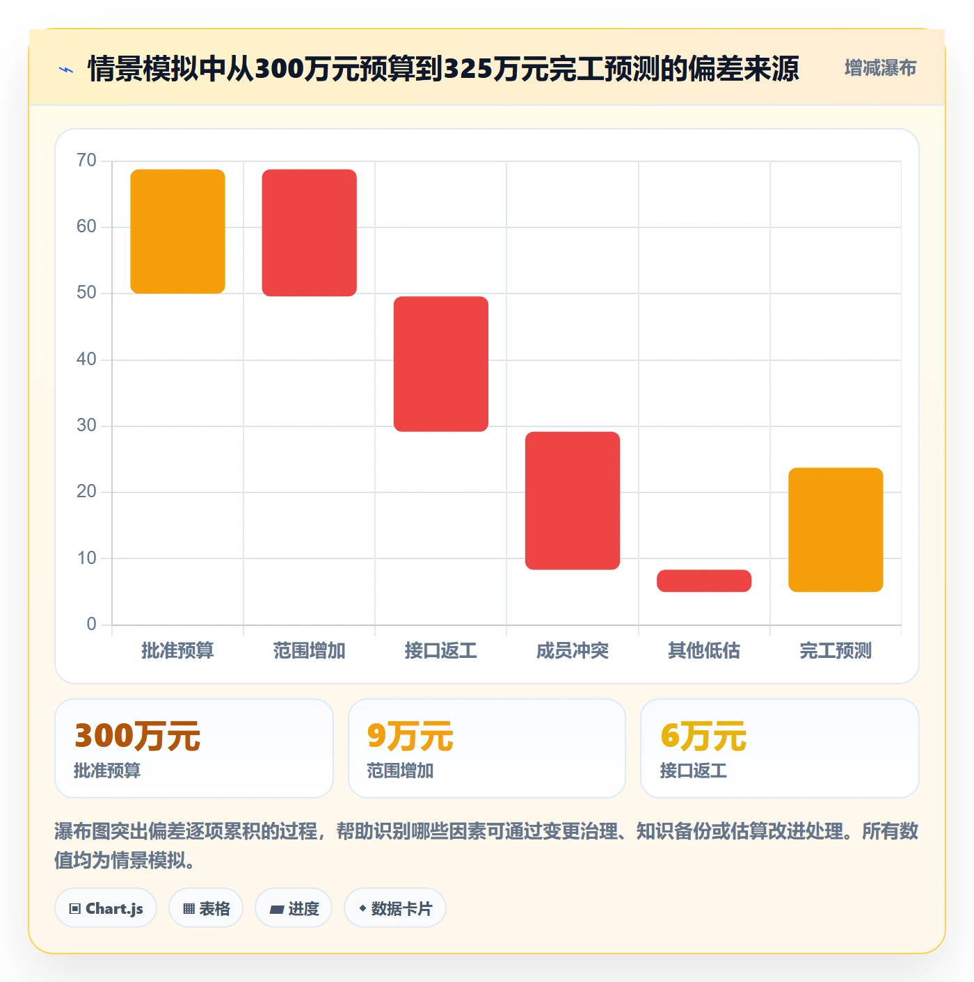 项目成本怎么做?项目成员风险控制:成本管理从0到1