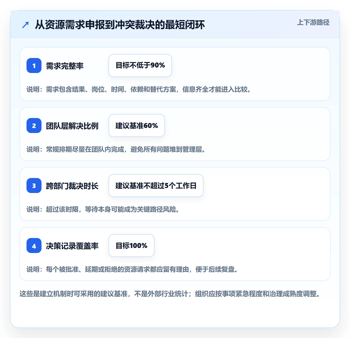 岗位怎么做?管理层协同管理:资源管理从0到1