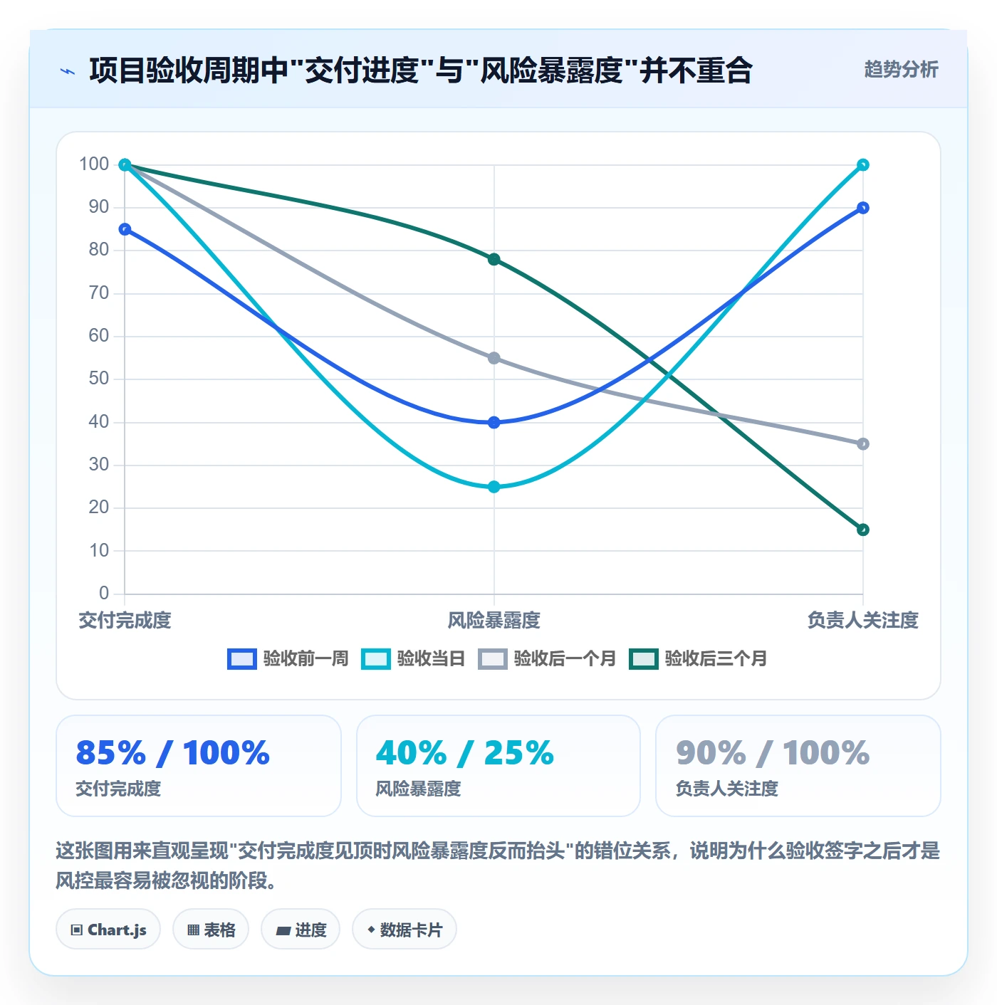 确认完成落地方案：项目负责人开展任务验收的风险控制案例解析