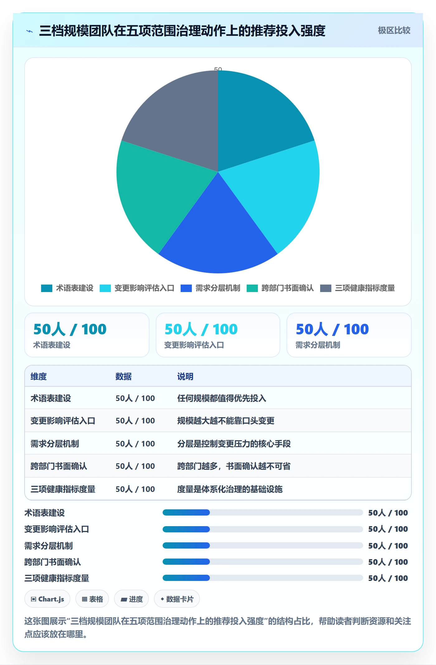 项目范围如何做好Scope?跨部门团队数据分析与操作步骤