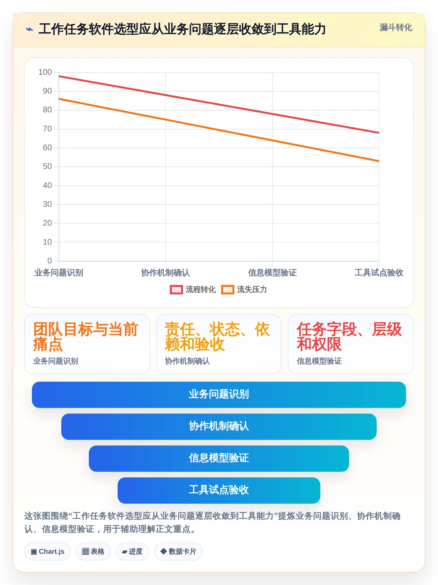 从选型到应用：2026年工作任务的软件工具完全指南