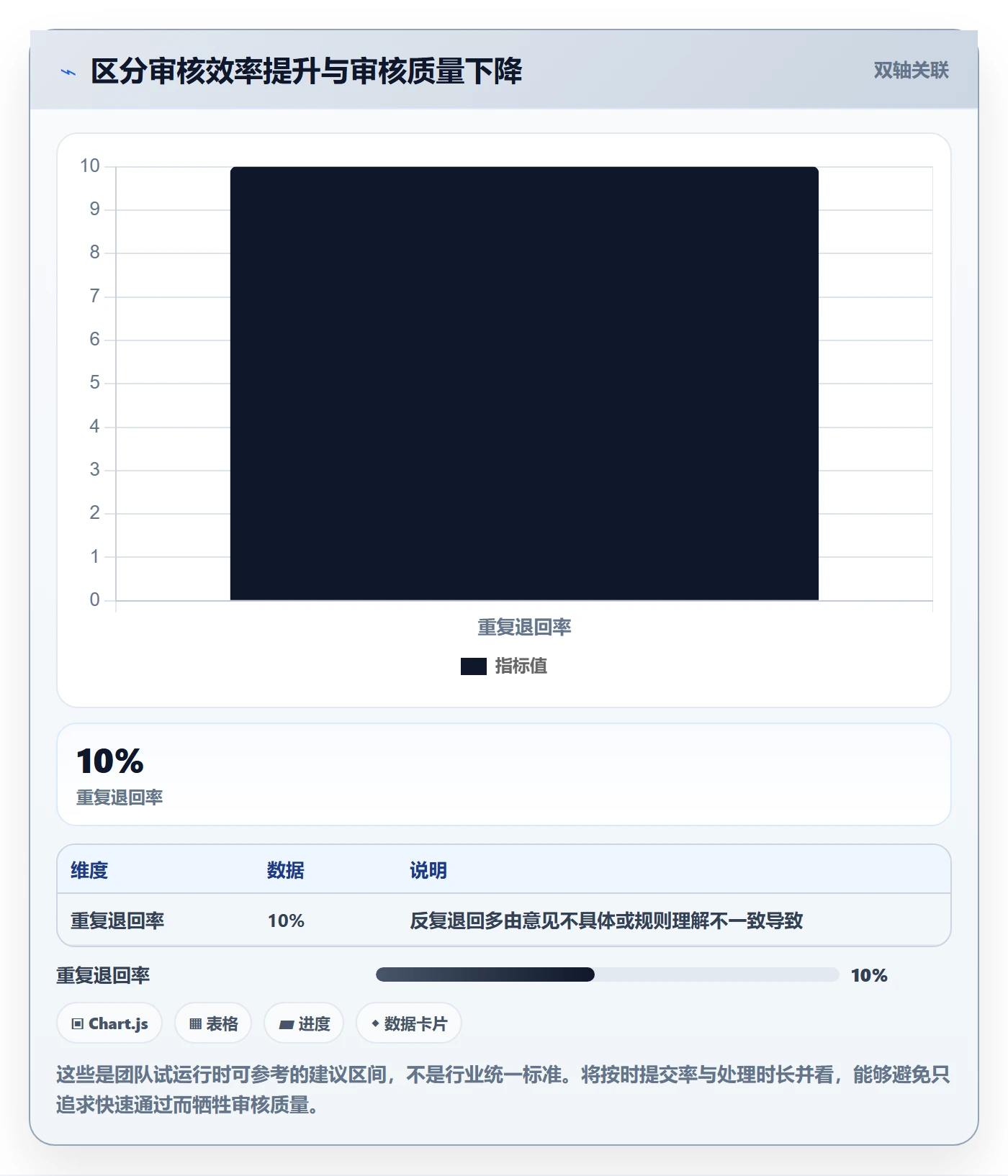 工时管理如何做好工时审核?跨部门团队效率提升与操作步骤
