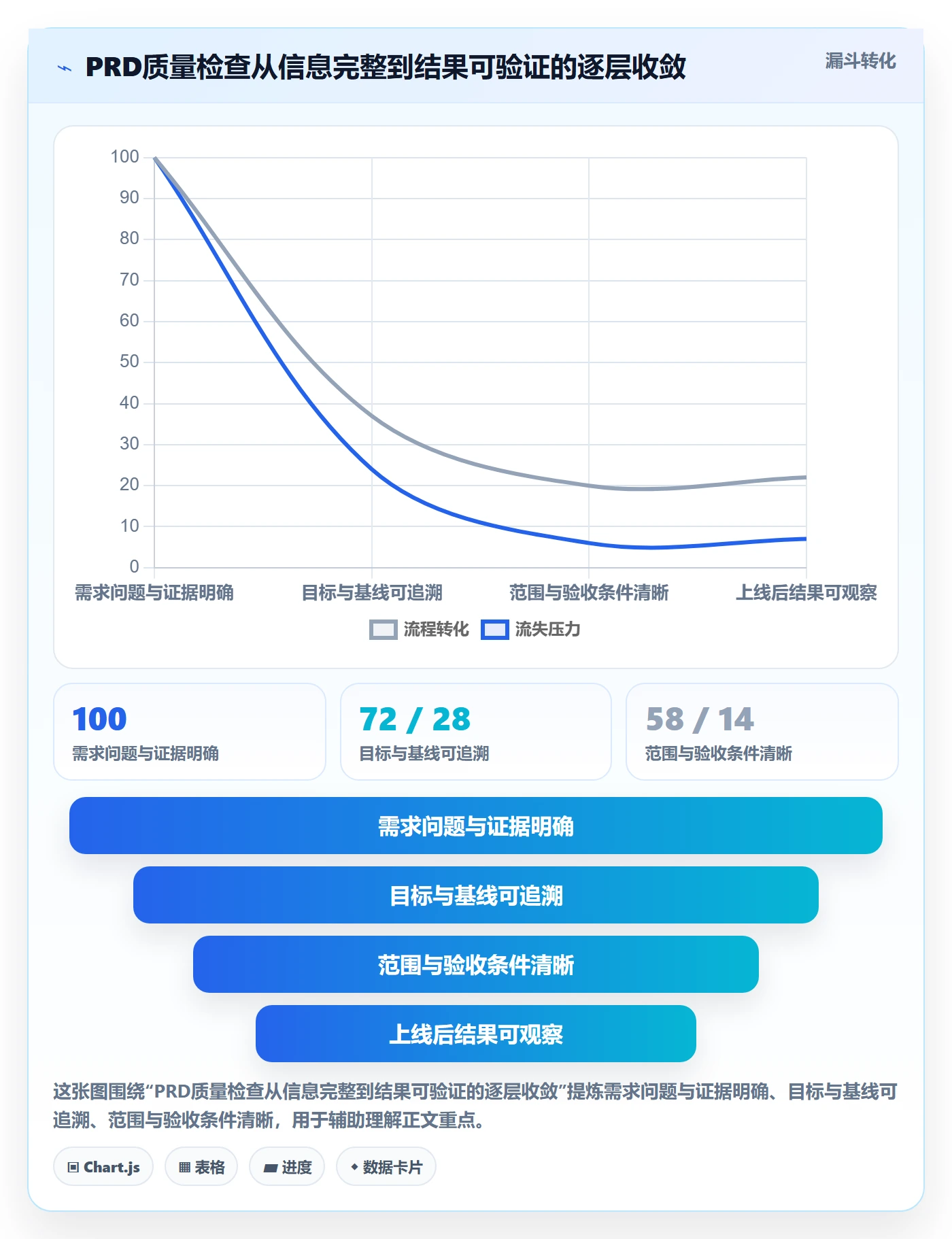 产品需求PRD教程:PMO数据分析,避坑指南