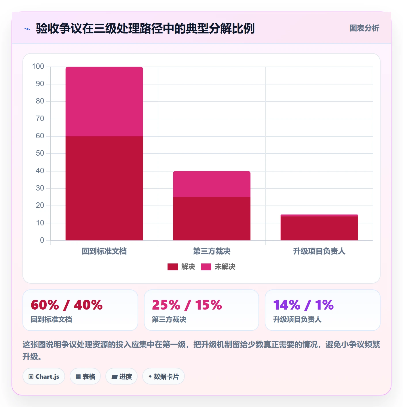 验收流程与规范:项目成员任务验收落地方案关键指标