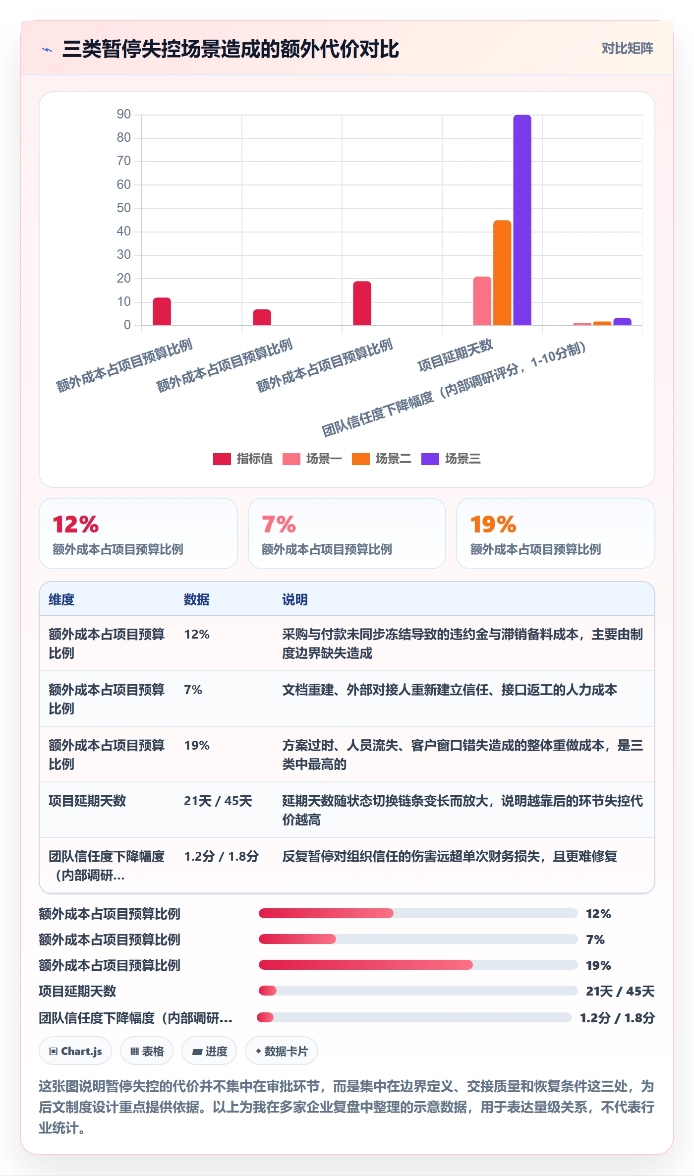 暂停管理指南:管理层如何做好任务执行,制度设计全流程