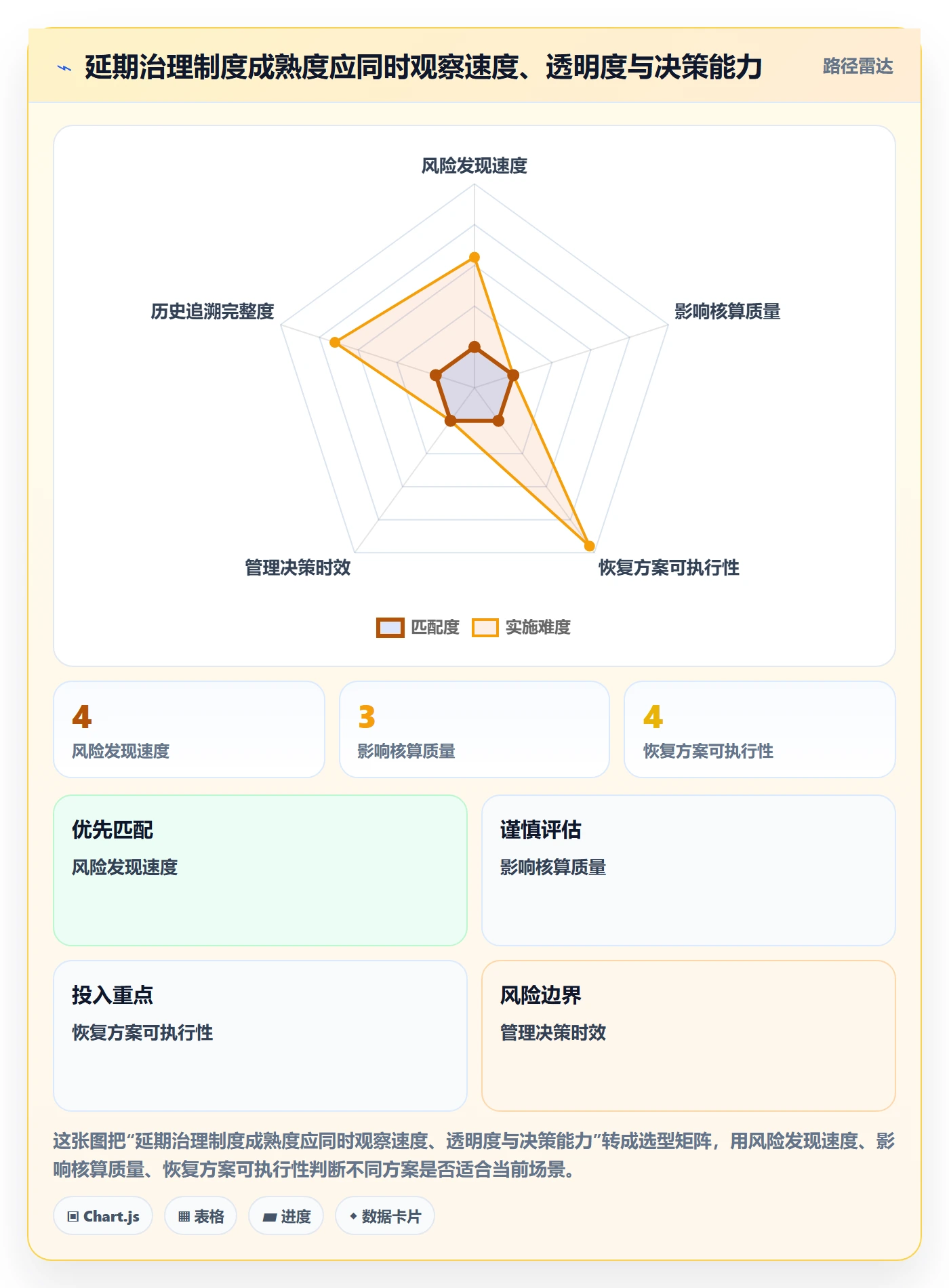 逾期落地方案:PMO开展延期管理的制度设计案例解析