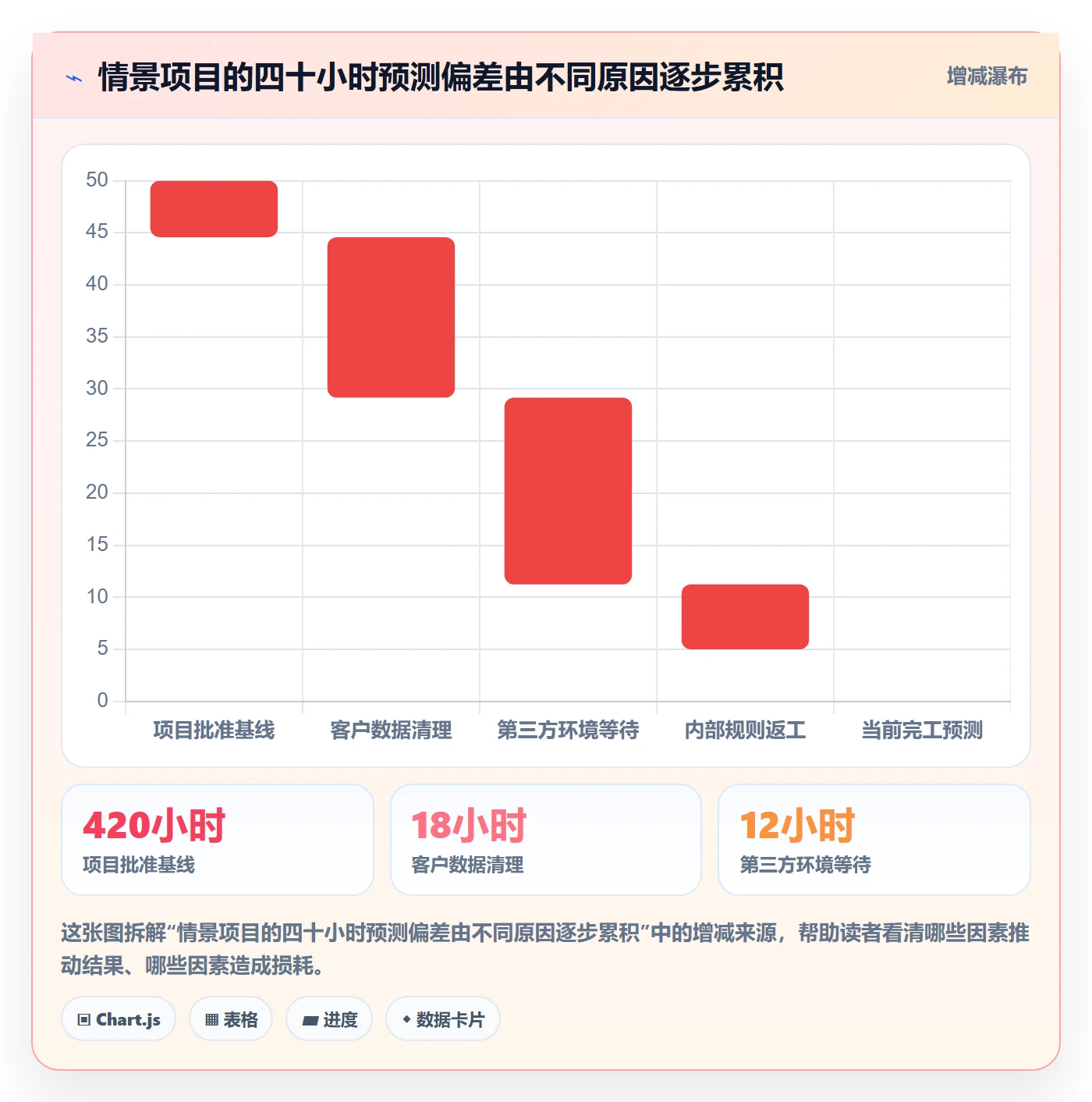 实际工时落地方案：实施团队开展工时管理的制度设计案例解析