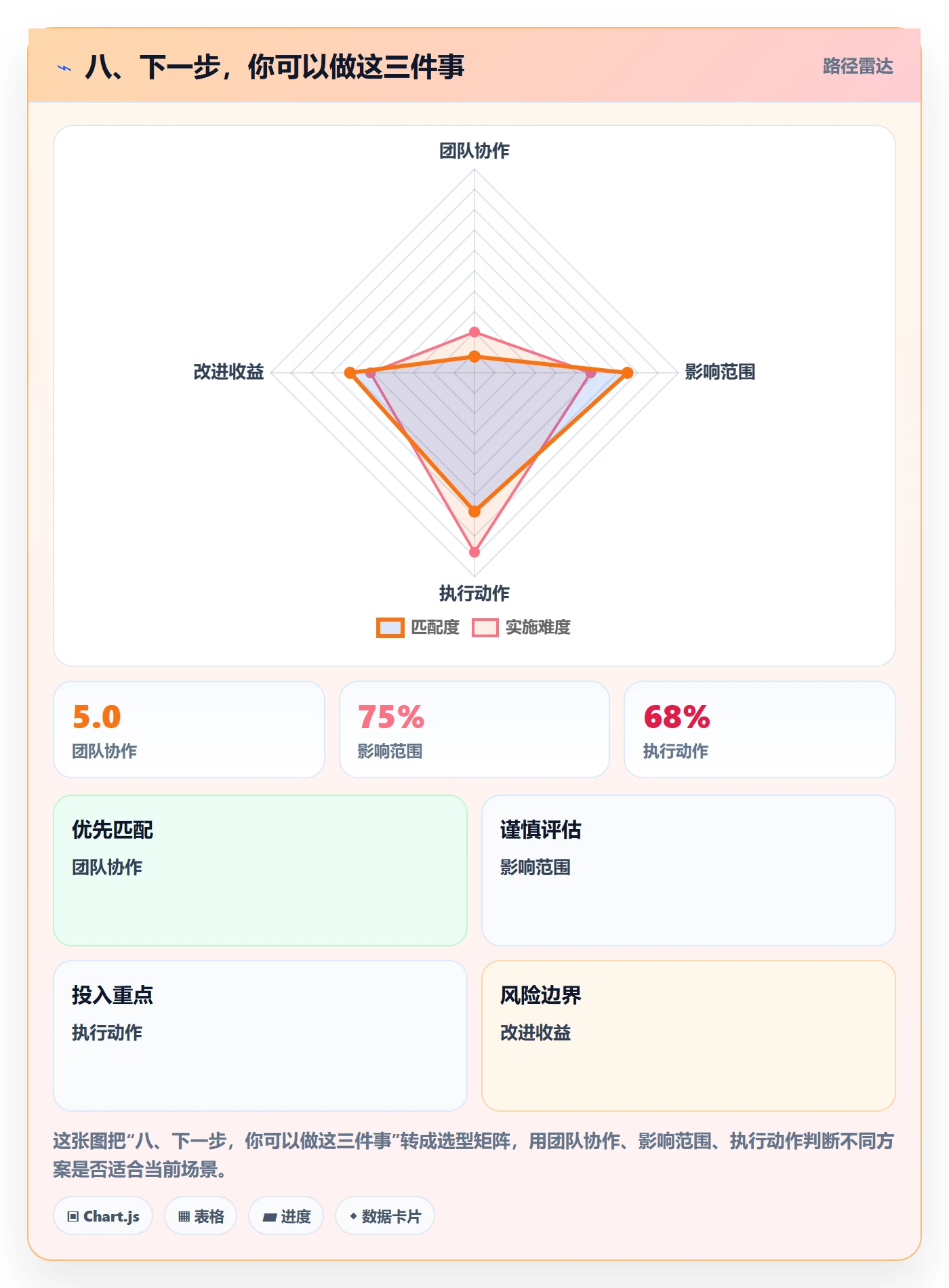 八、下一步,你可以做这三件事