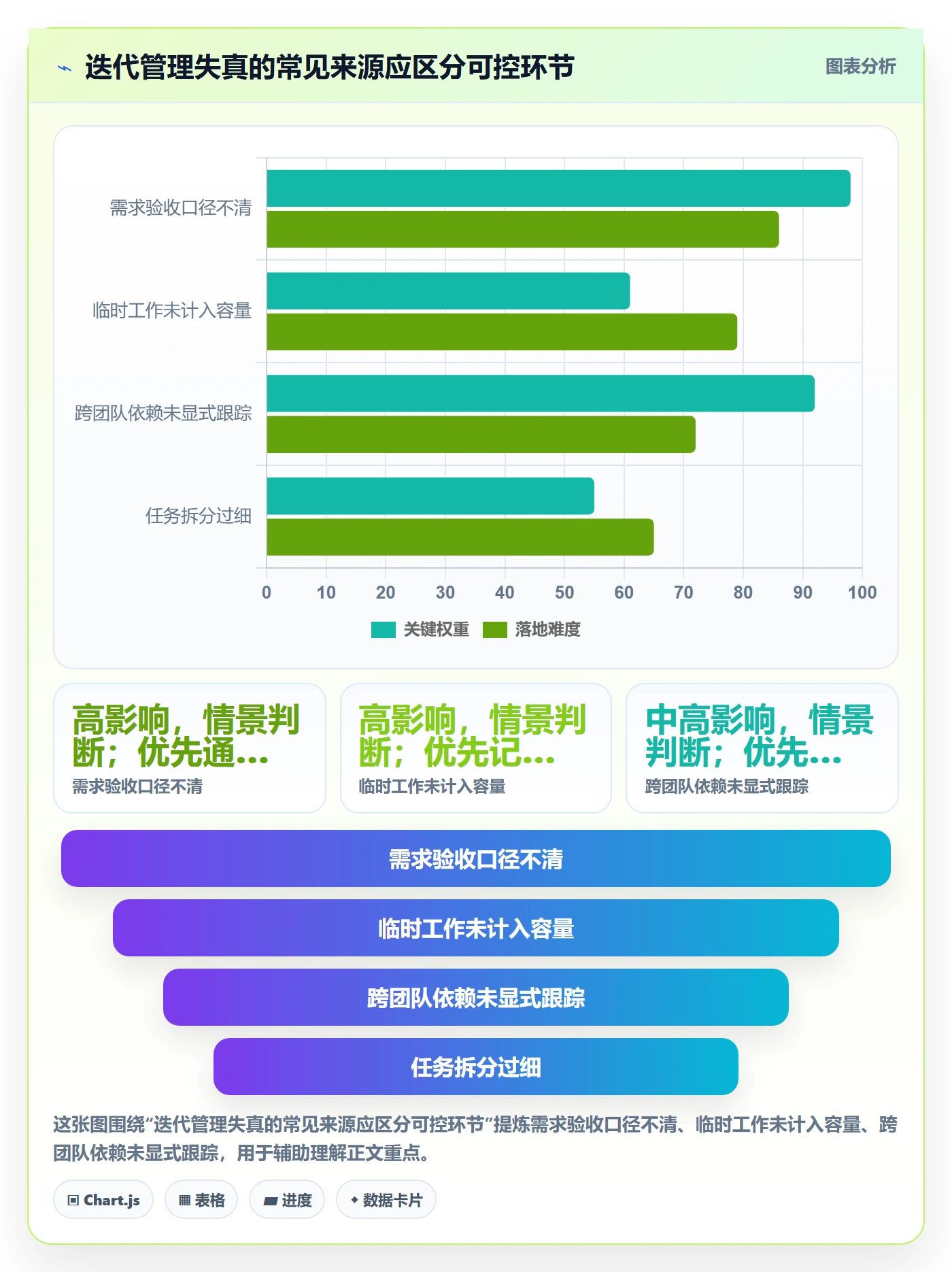 迭代任务怎么做?研发团队入门指南:迭代管理从0到1
