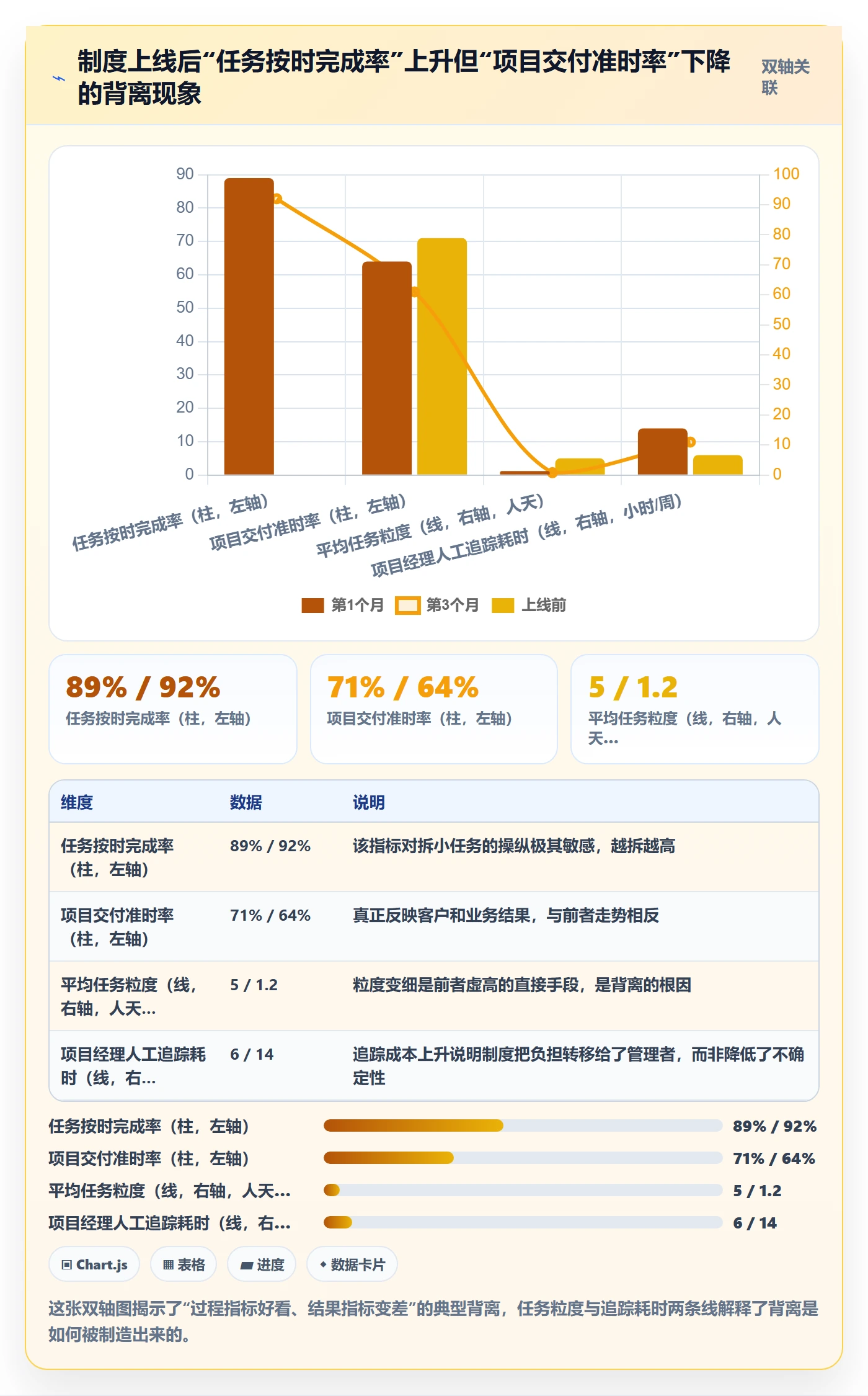 负责人流程与规范:项目经理任务管理制度设计关键指标