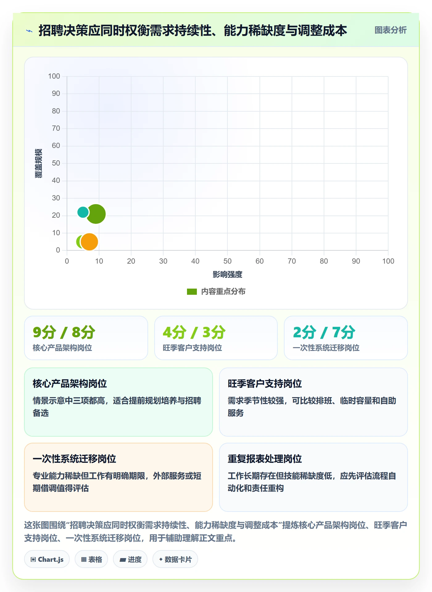人力资源计划人力规划教程：管理层落地方案，避坑指南