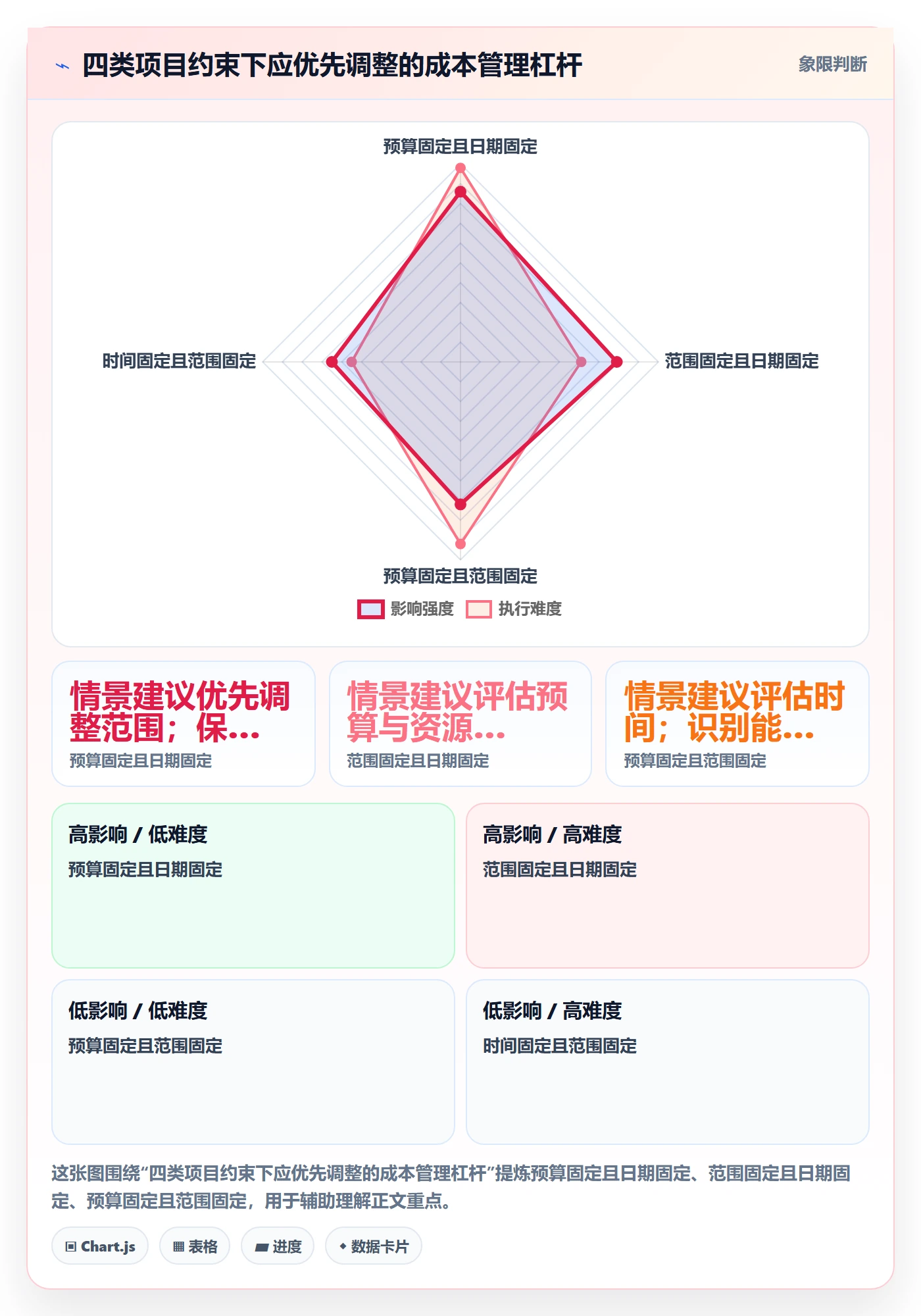 成本管理项目成本教程:产品经理实操方法,避坑指南