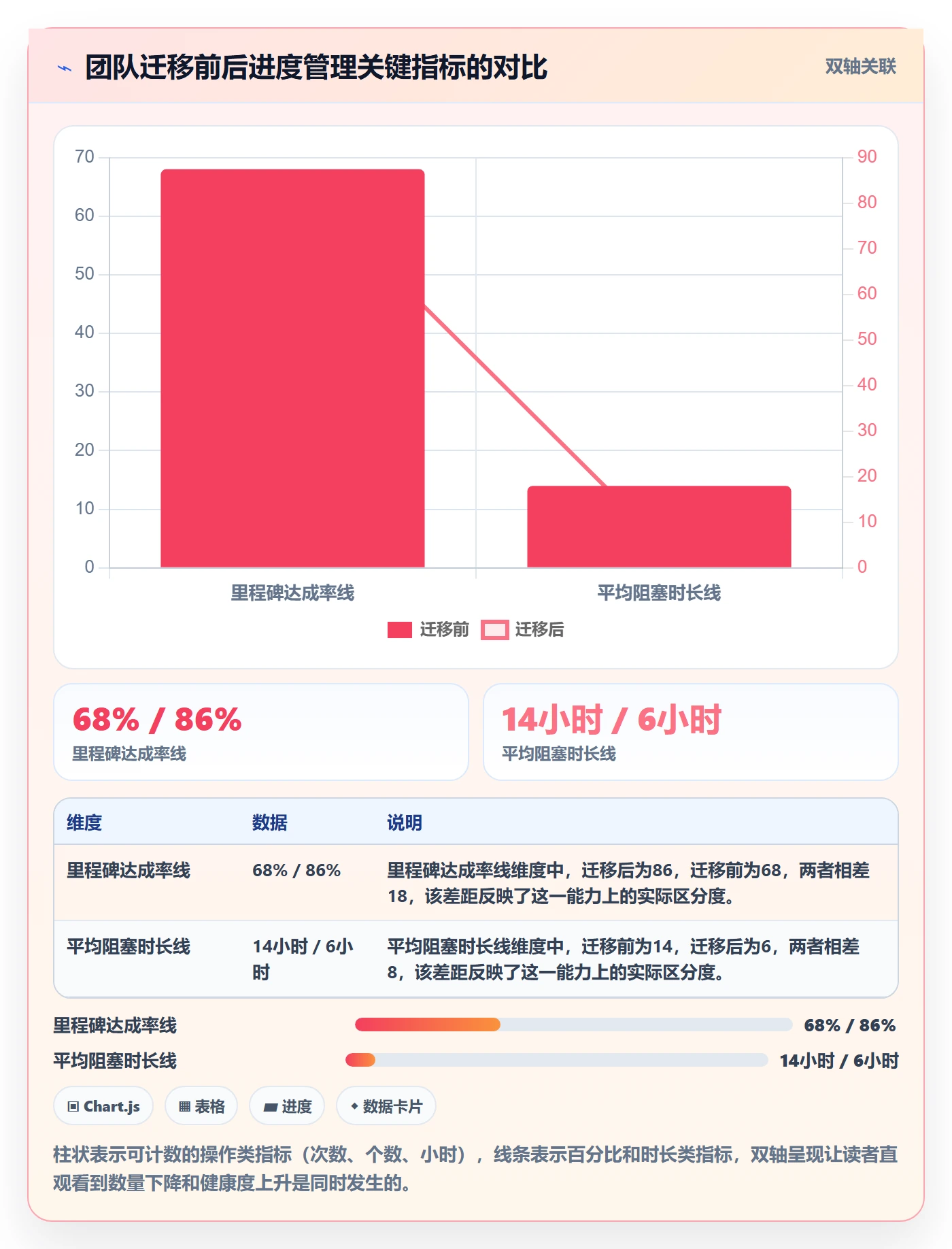 项目进度流程与规范:产品经理进度管理最佳实践关键指标