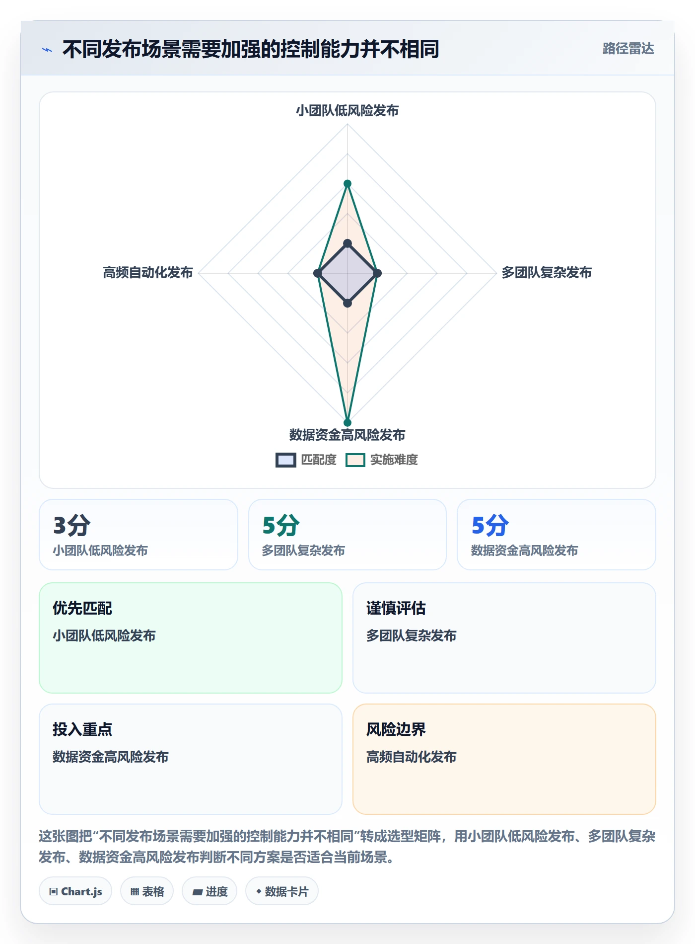 上线计划怎么做?项目负责人协同管理:发布管理从0到1