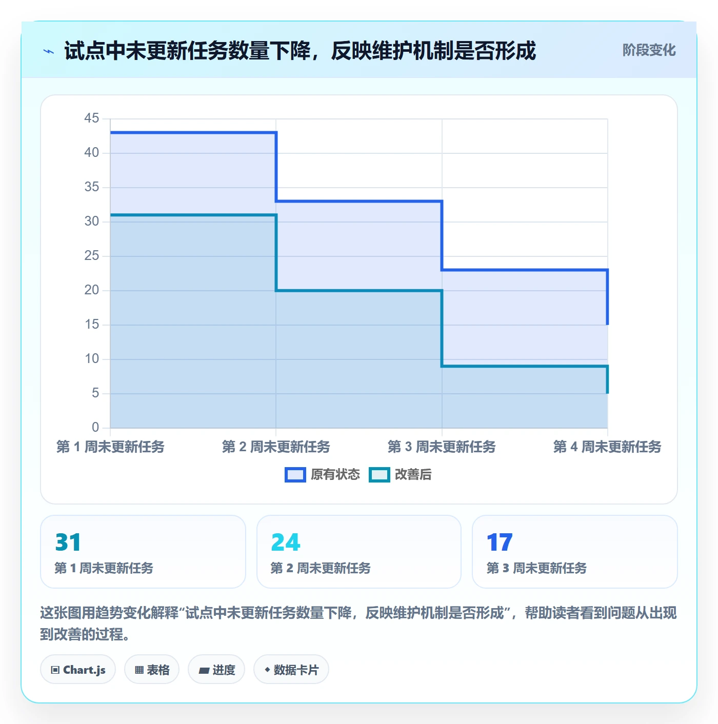 剩余工时怎么做?实施团队落地方案:工时管理从0到1
