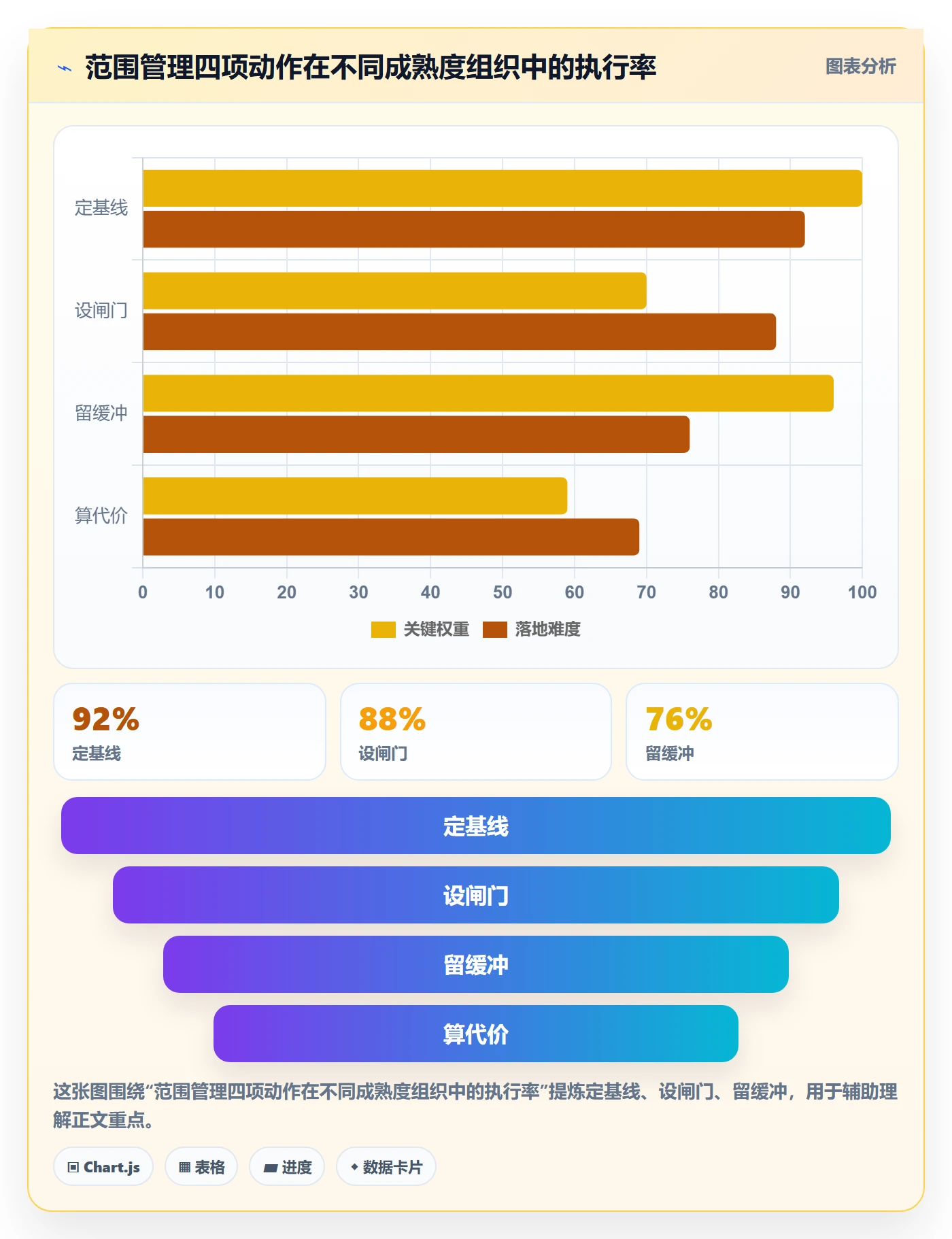 工作范围管理指南：管理层如何做好项目范围，风险控制全流程