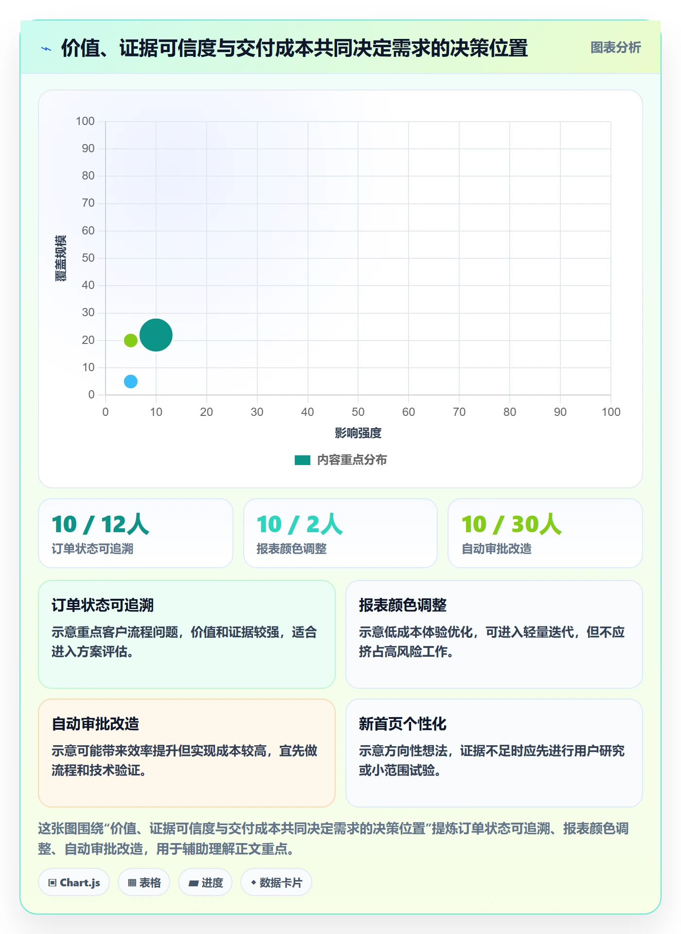 需求怎么做?企业管理者落地方案:需求管理从0到1