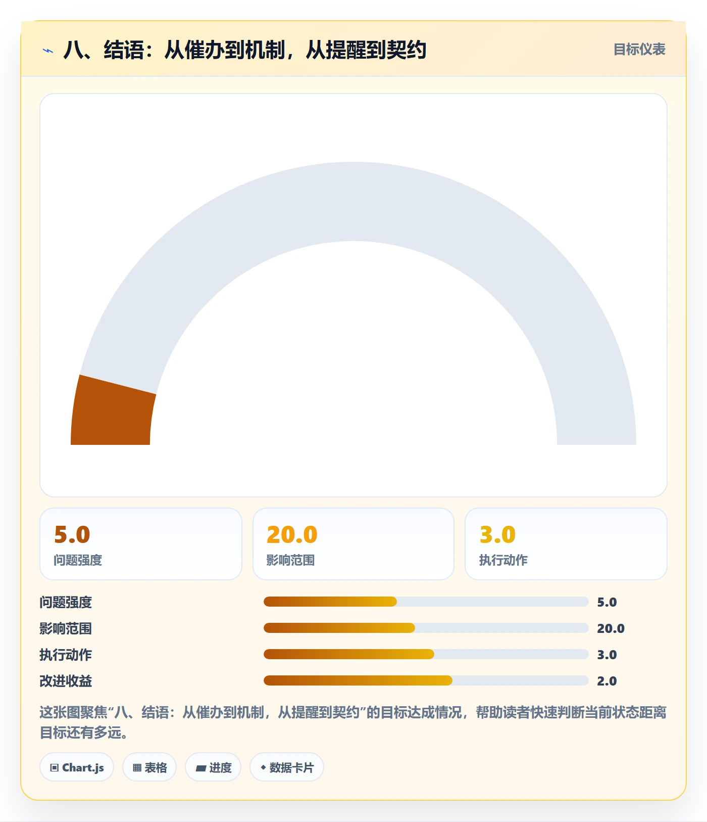 八、结语:从催办到机制,从提醒到契约